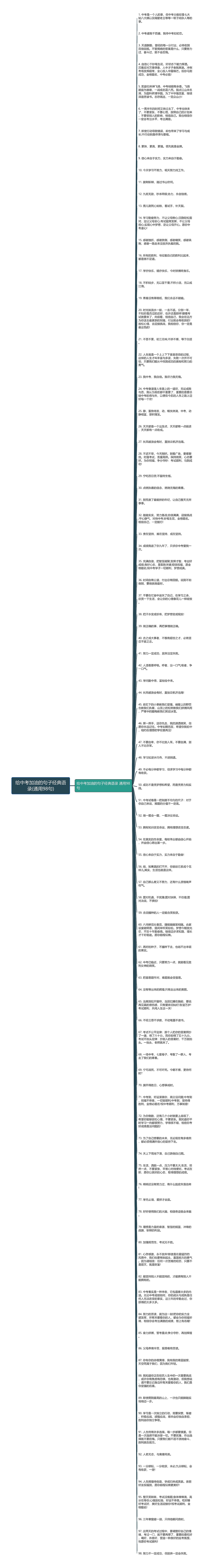 给中考加油的句子经典语录(通用98句)思维导图