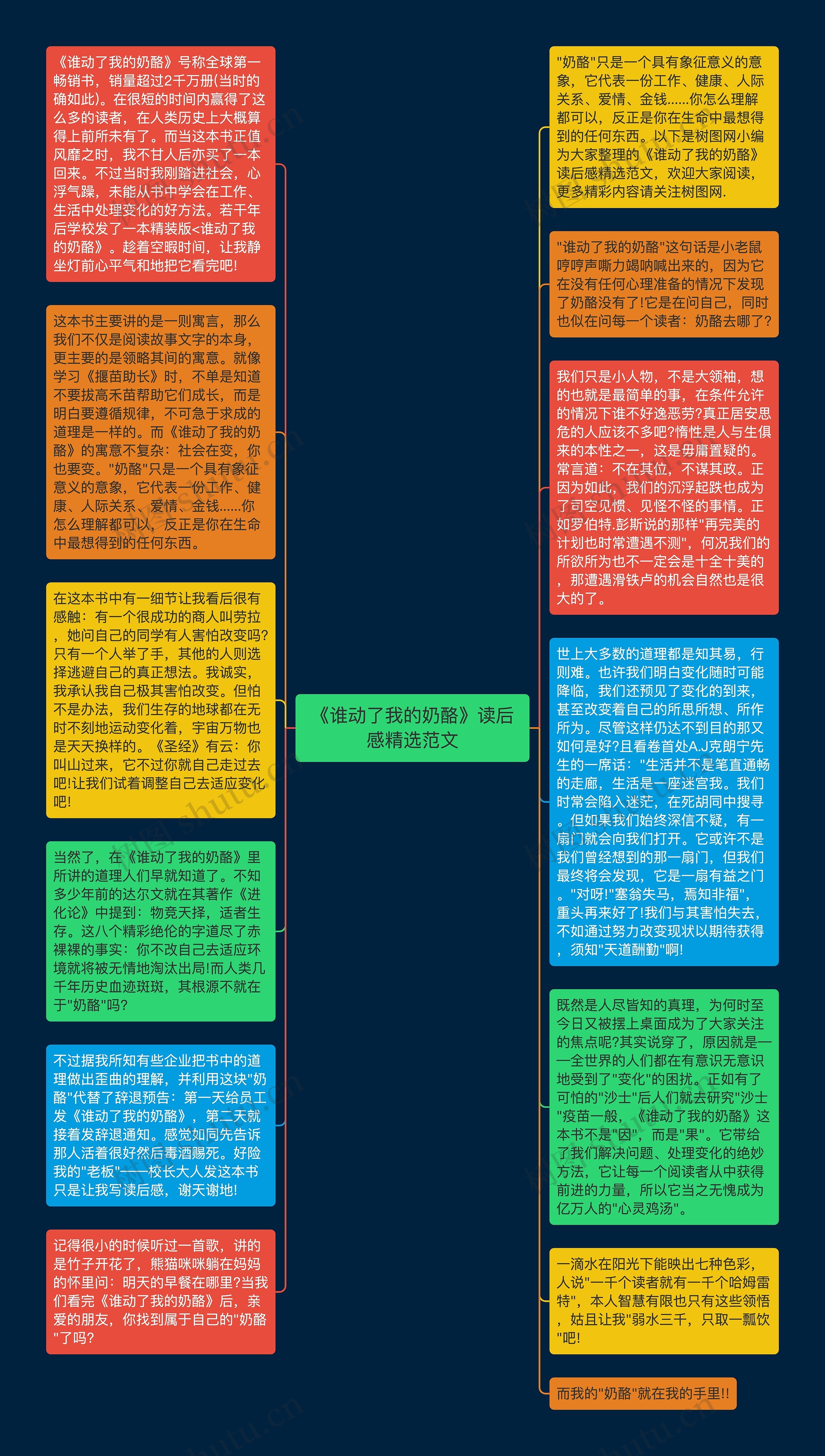 《谁动了我的奶酪》读后感精选范文思维导图高清图 《谁动了我的奶酪》读后感精选范文思维导图