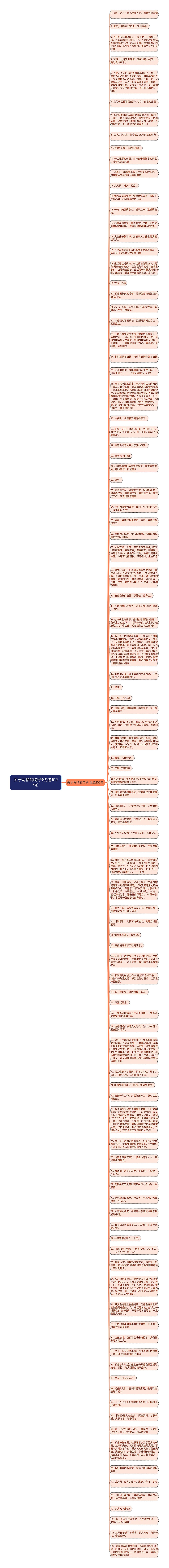 关于写情的句子(优选102句)思维导图