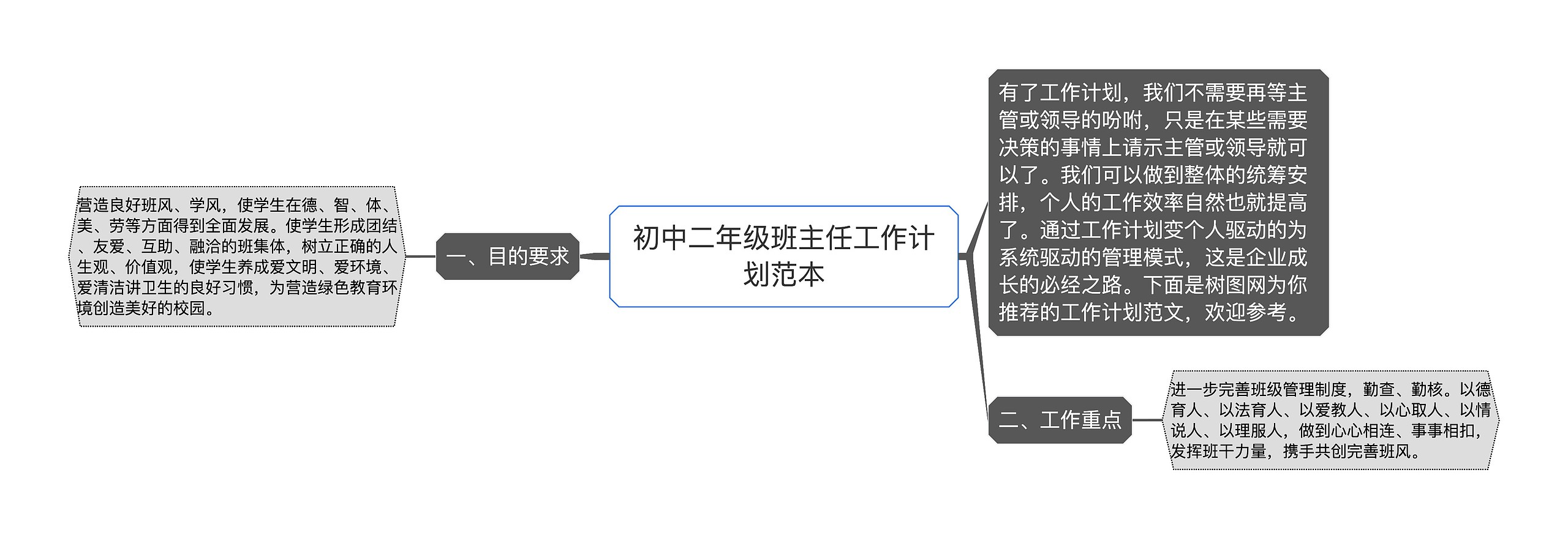 初中二年级班主任工作计划范本