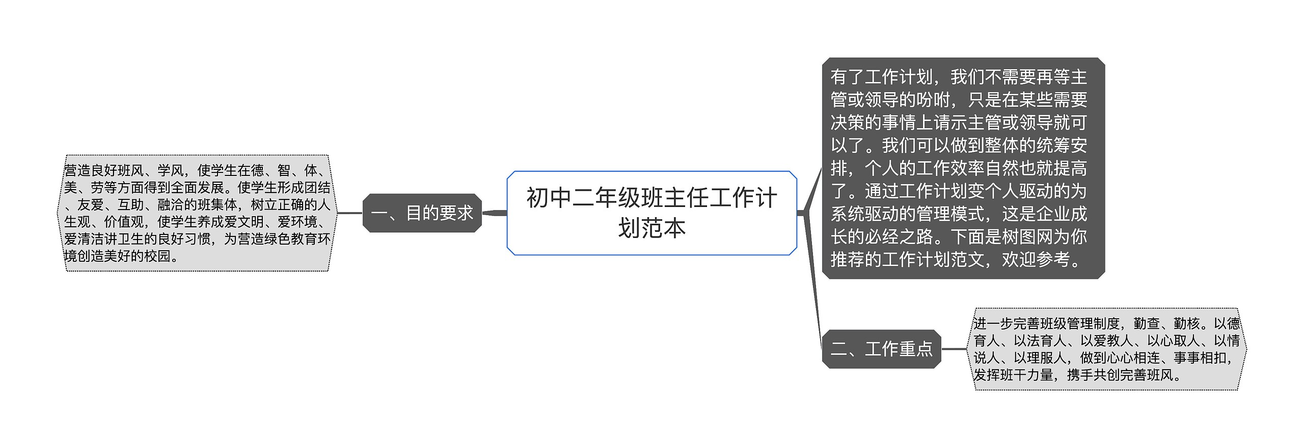 初中二年级班主任工作计划范本思维导图