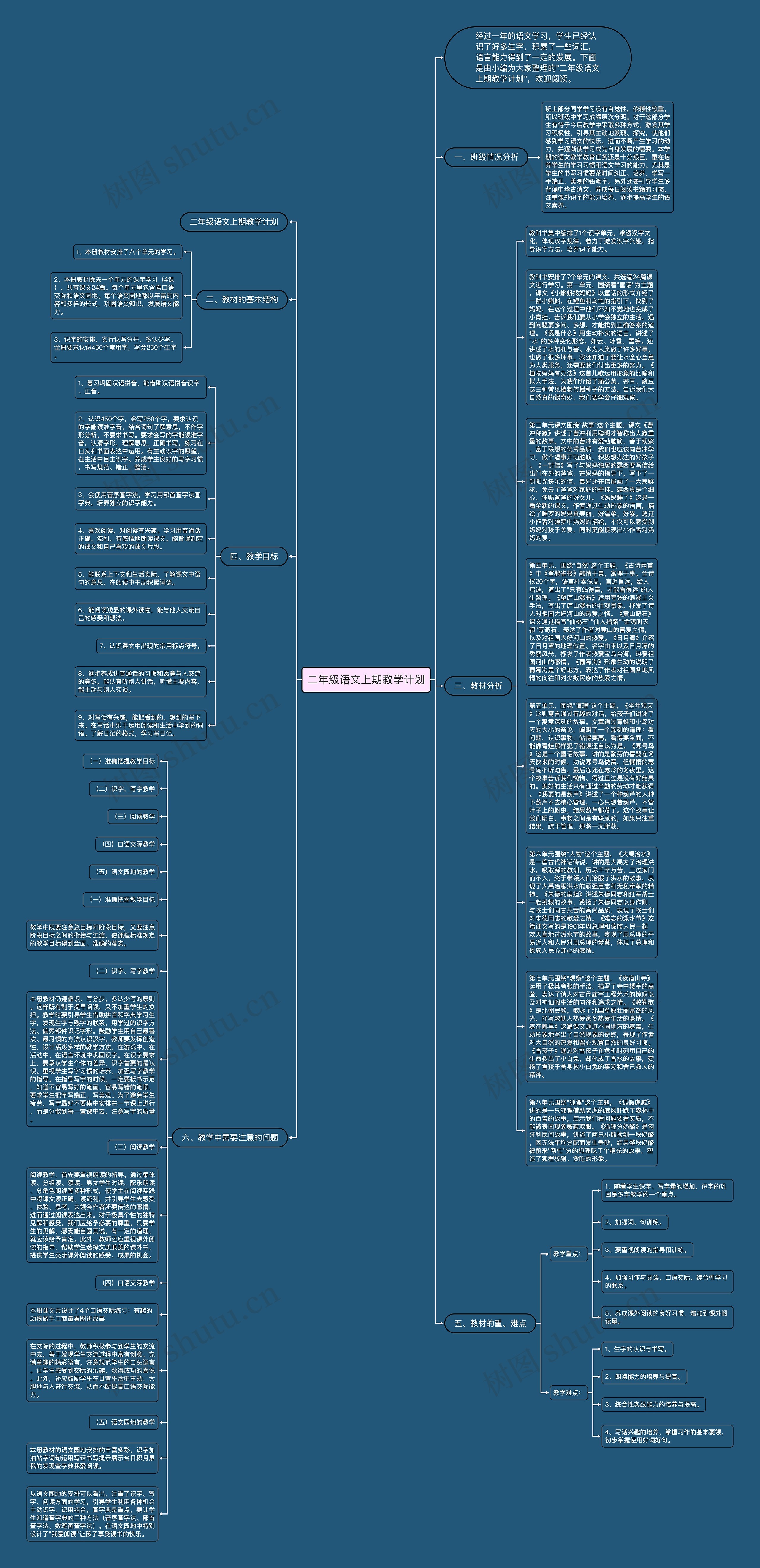 二年级语文上期教学计划思维导图