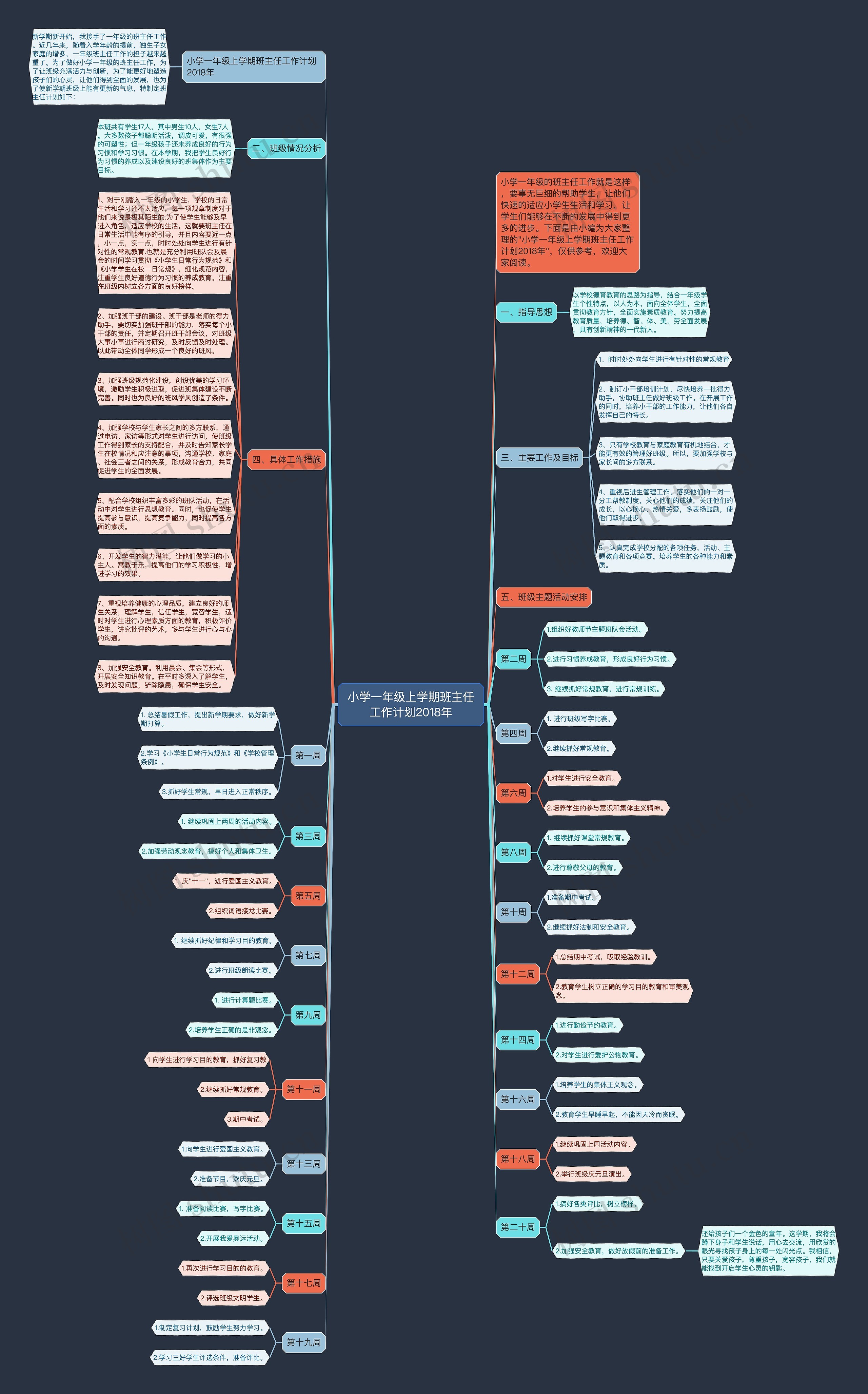 小学一年级上学期班主任工作计划2018年思维导图
