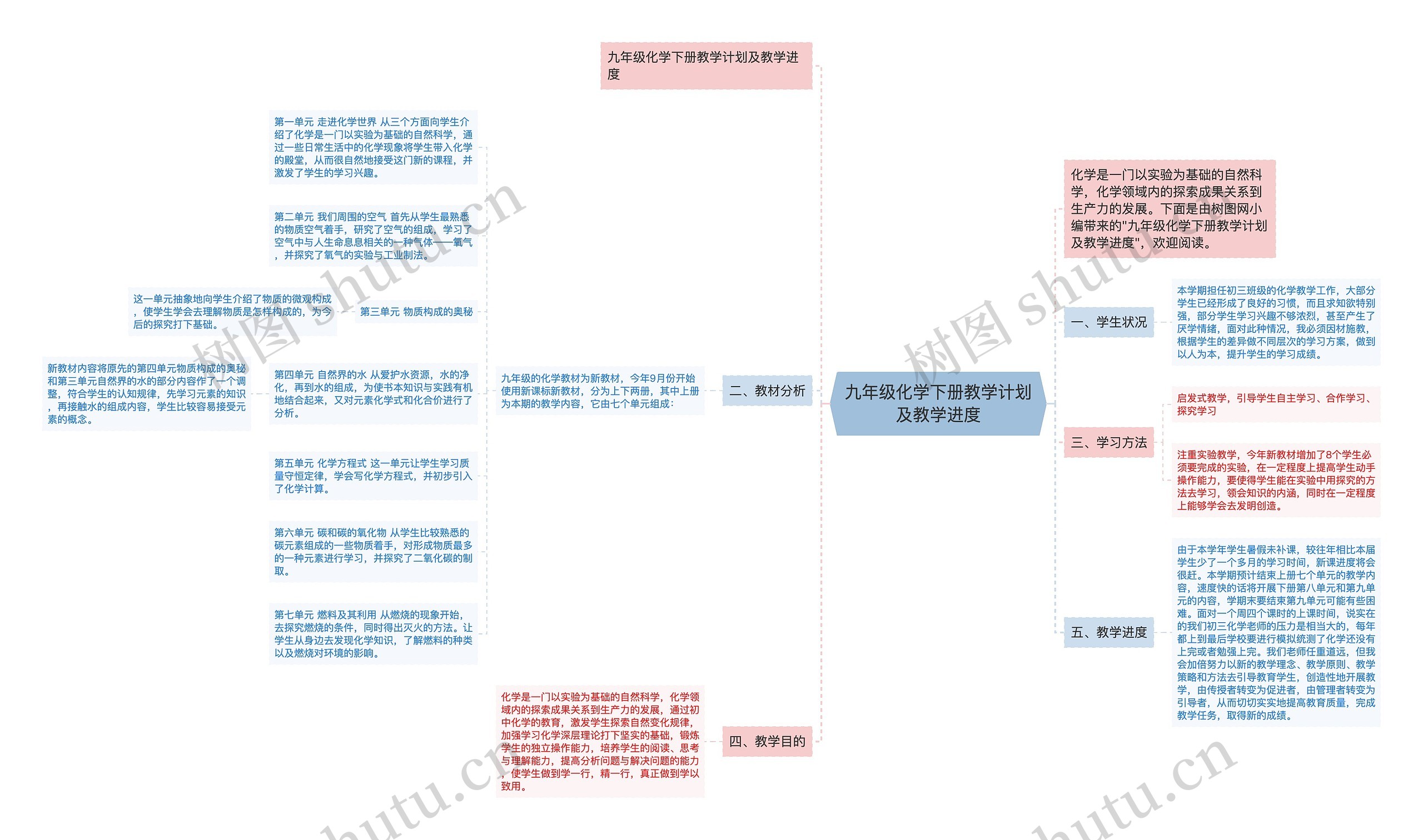 九年级化学下册教学计划及教学进度思维导图