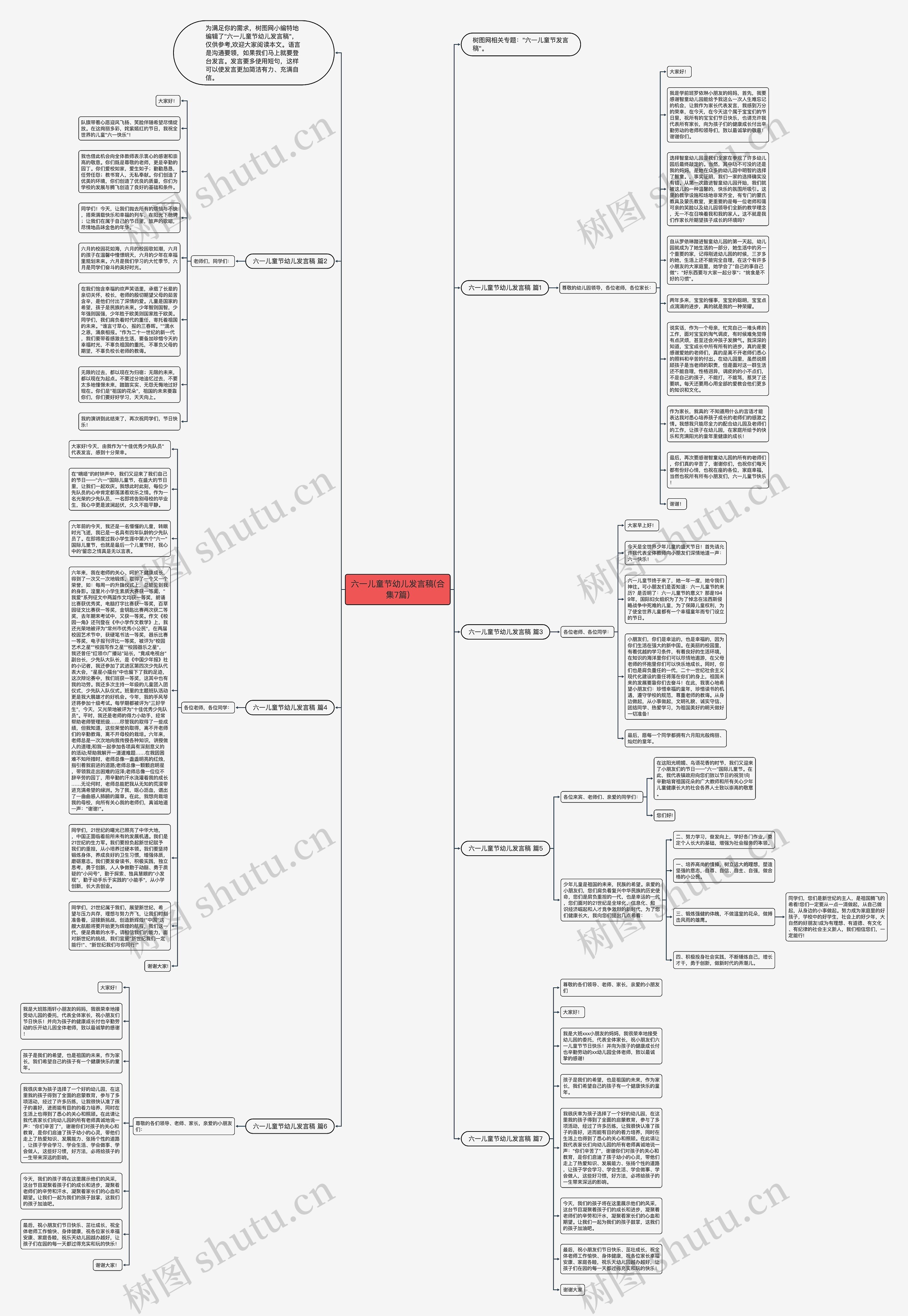 六一儿童节幼儿发言稿(合集7篇)思维导图