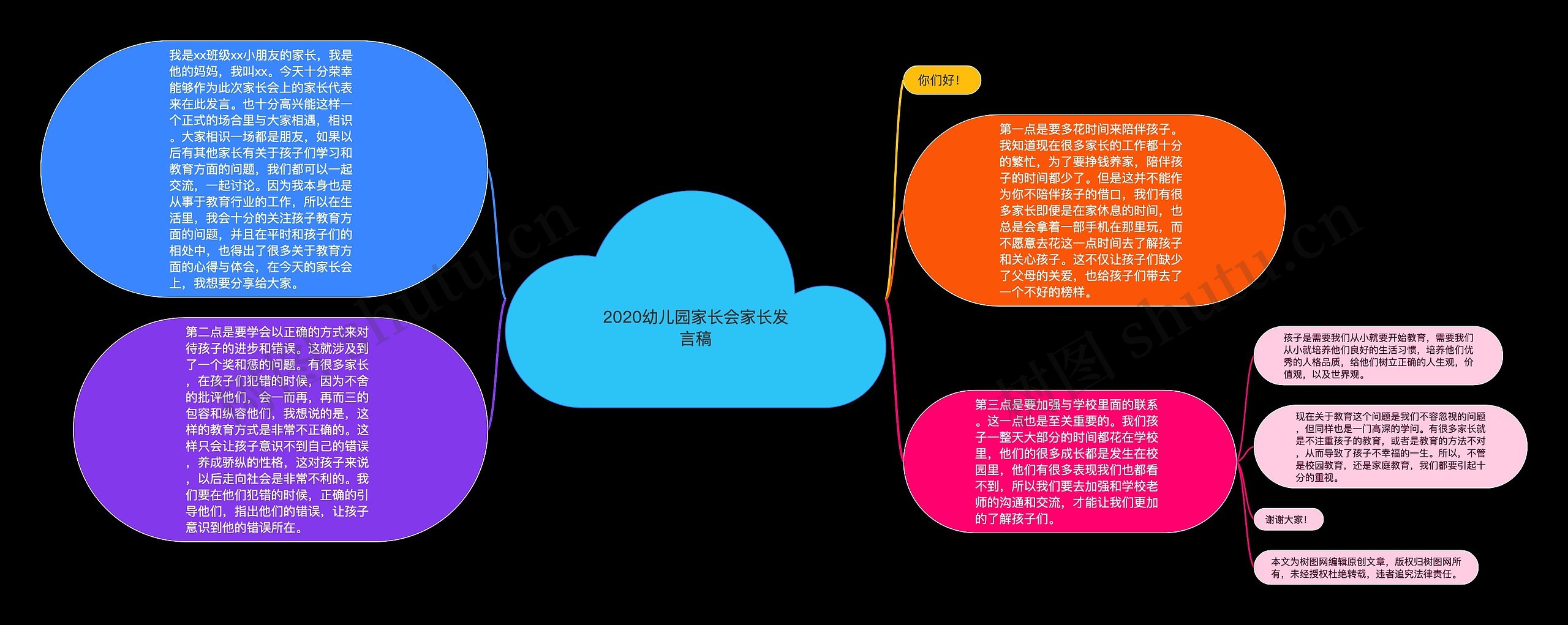 2020幼儿园家长会家长发言稿思维导图