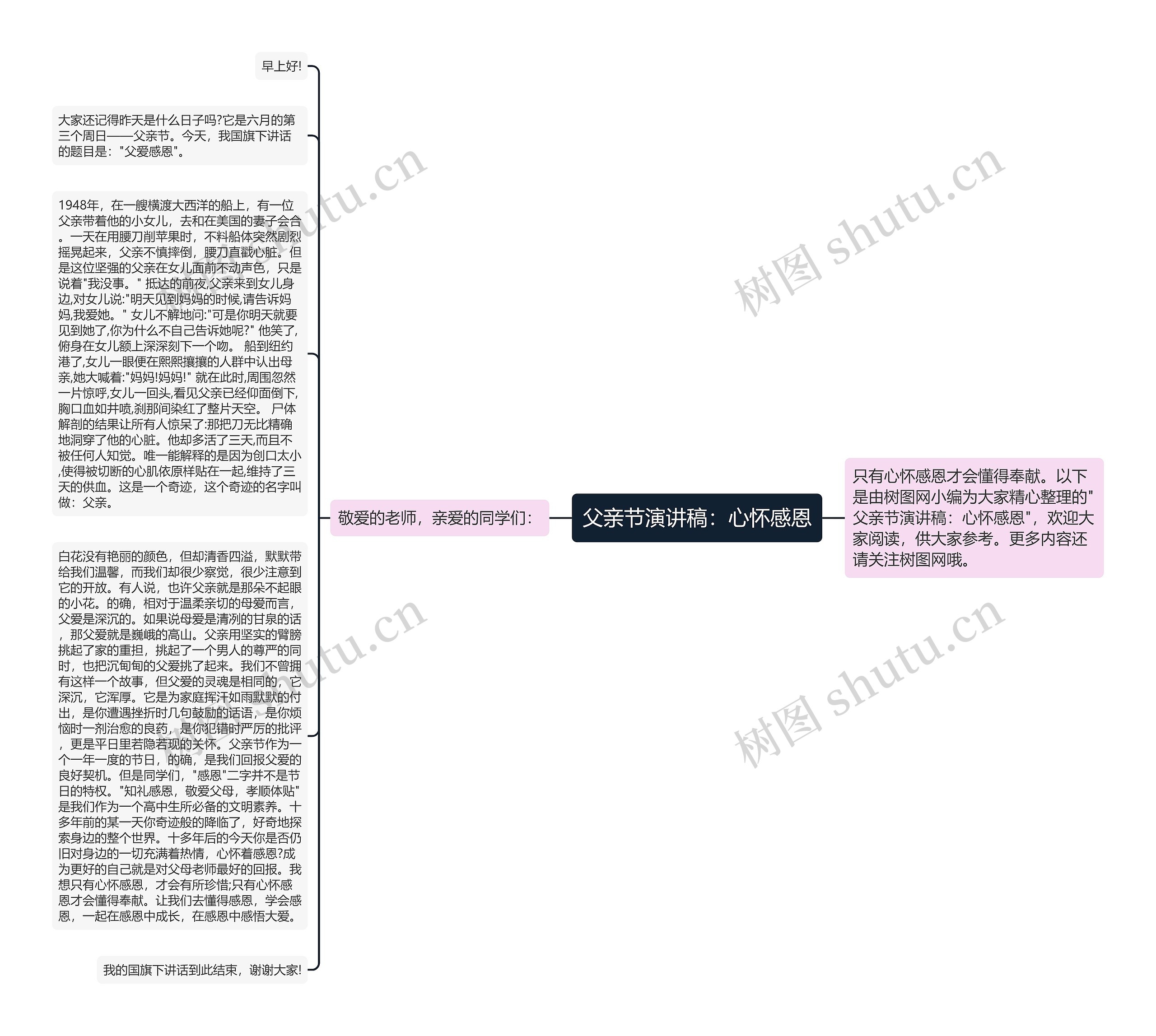 父亲节演讲稿：心怀感恩