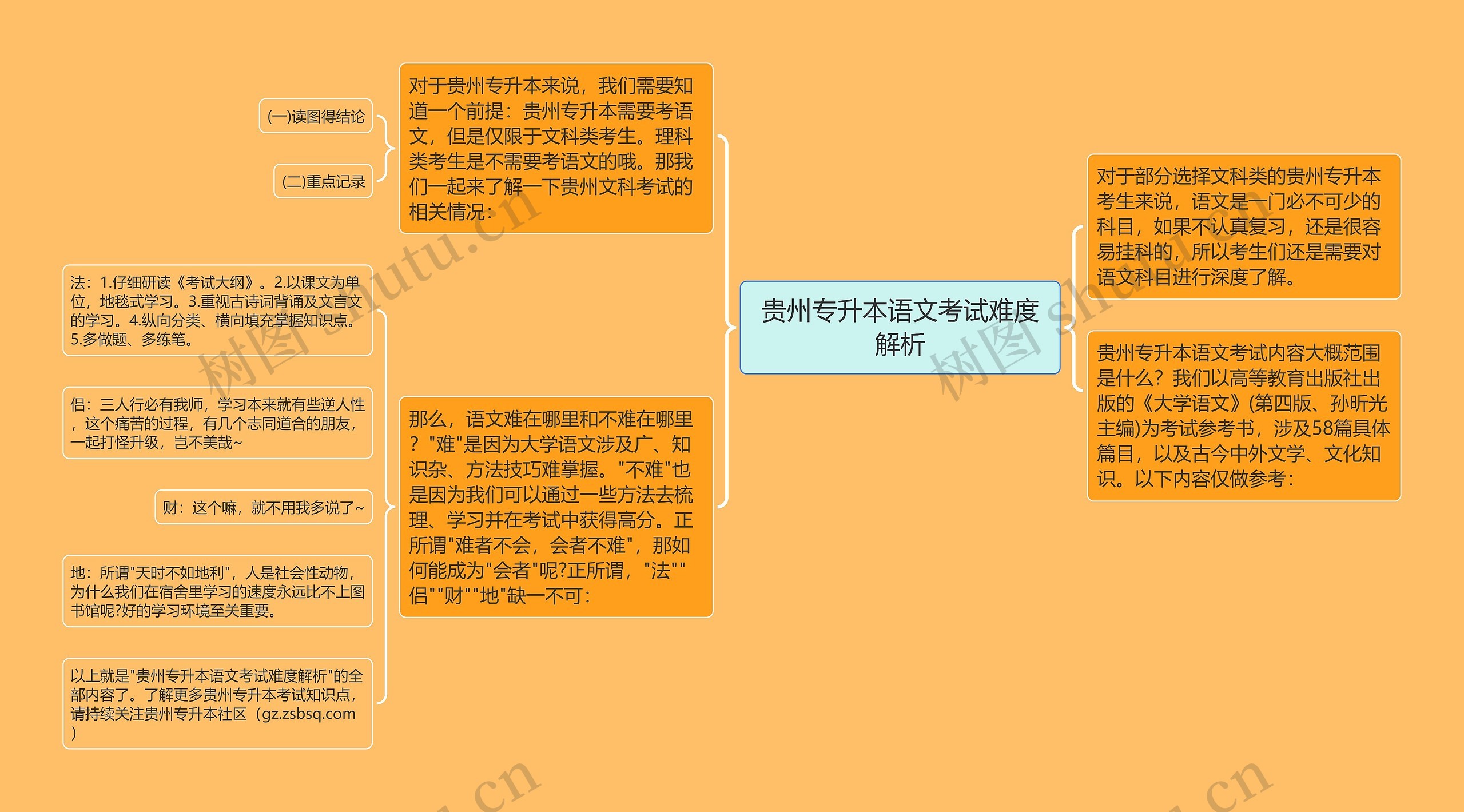 贵州专升本语文考试难度解析