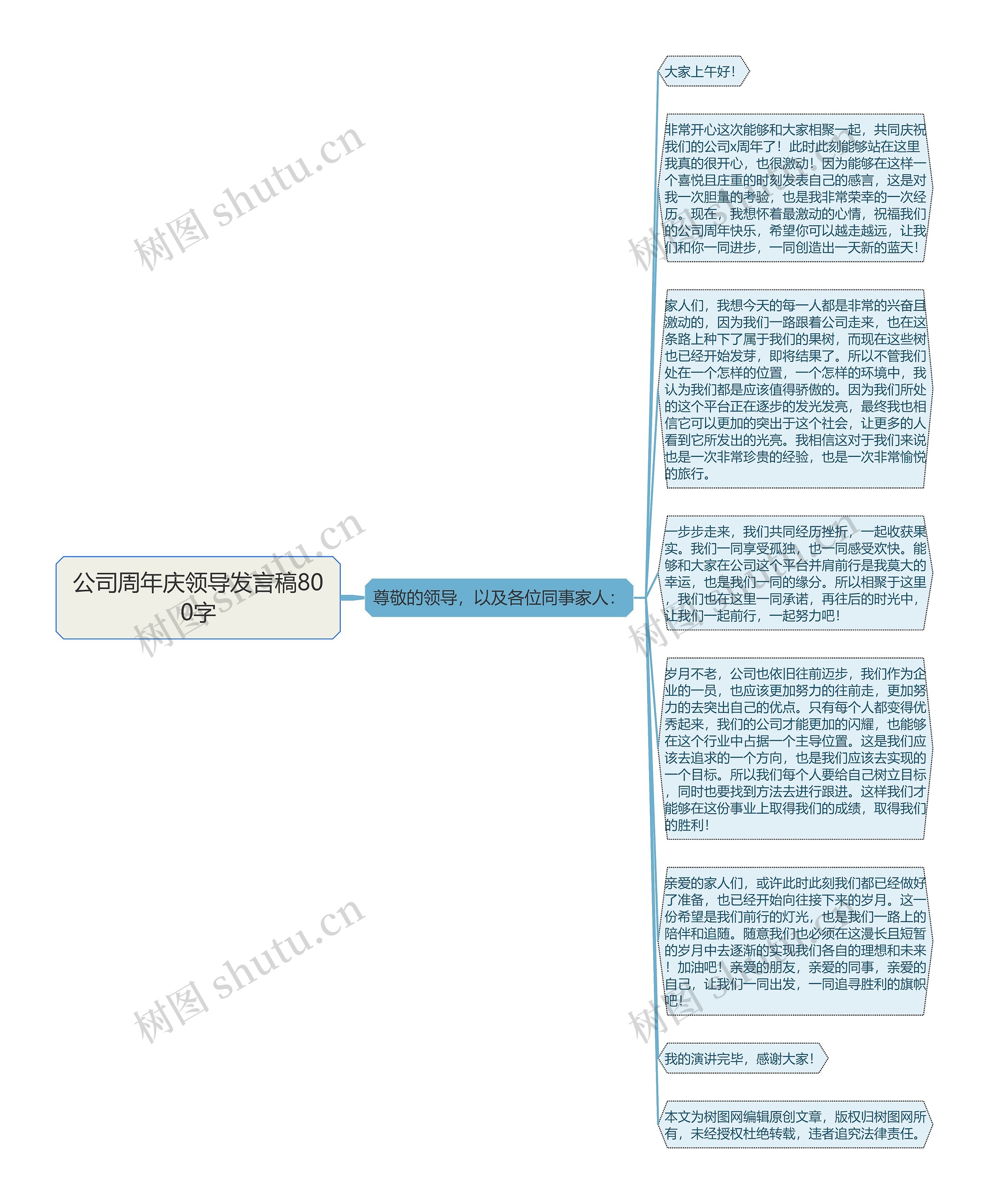 公司周年庆领导发言稿800字