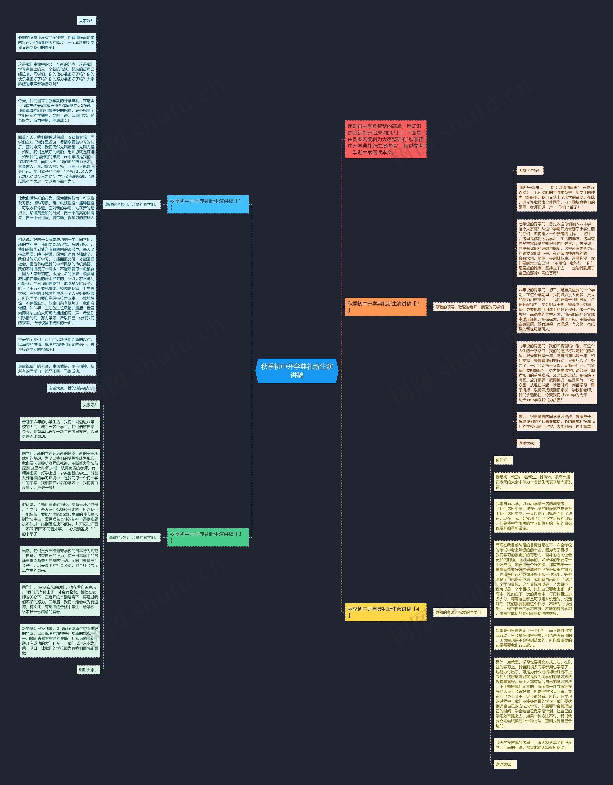 秋季初中开学典礼新生演讲稿思维导图