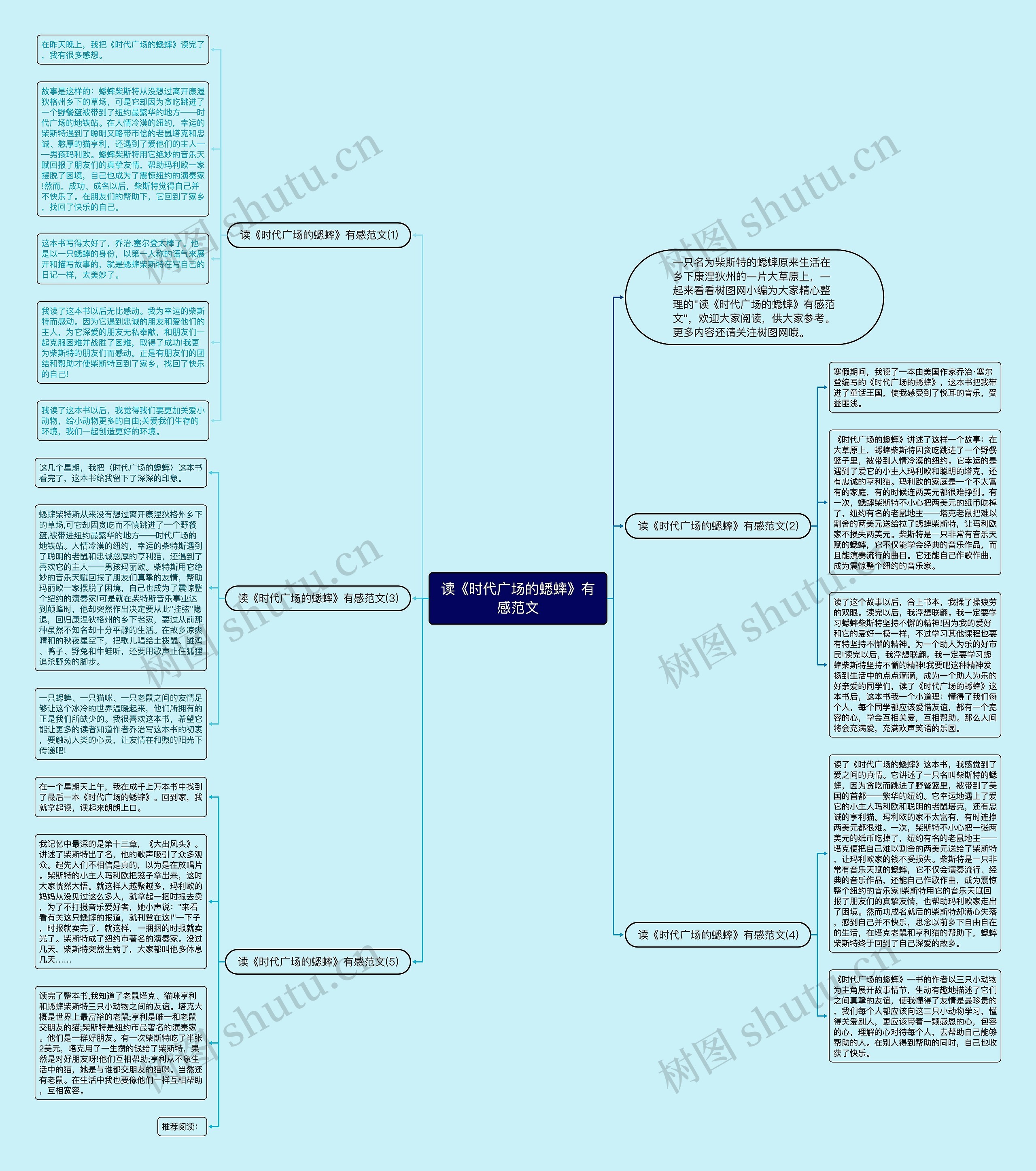 读《时代广场的蟋蟀》有感范文思维导图高清图 读《时代广场的蟋蟀》有感范文思维导图