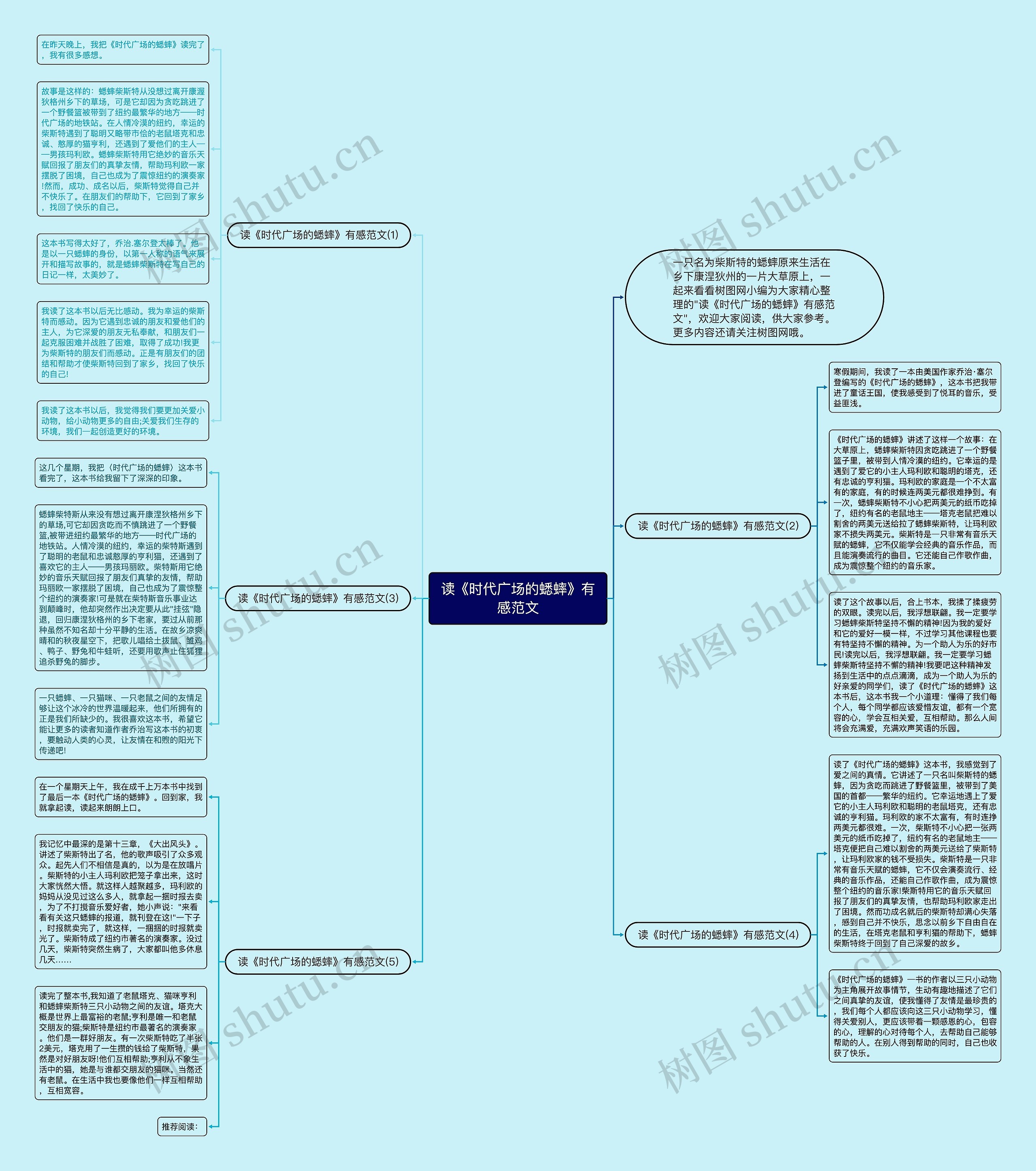 读《时代广场的蟋蟀》有感范文思维导图