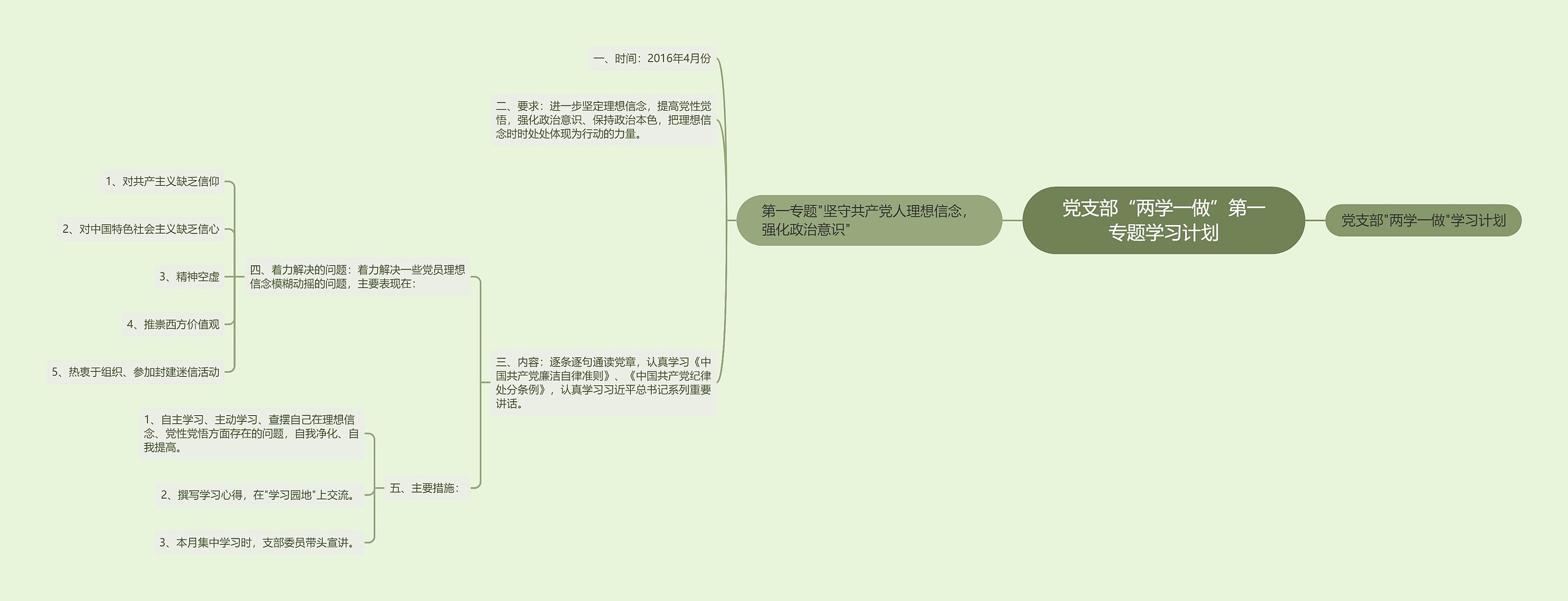 党支部“两学一做”第一专题学习计划思维导图