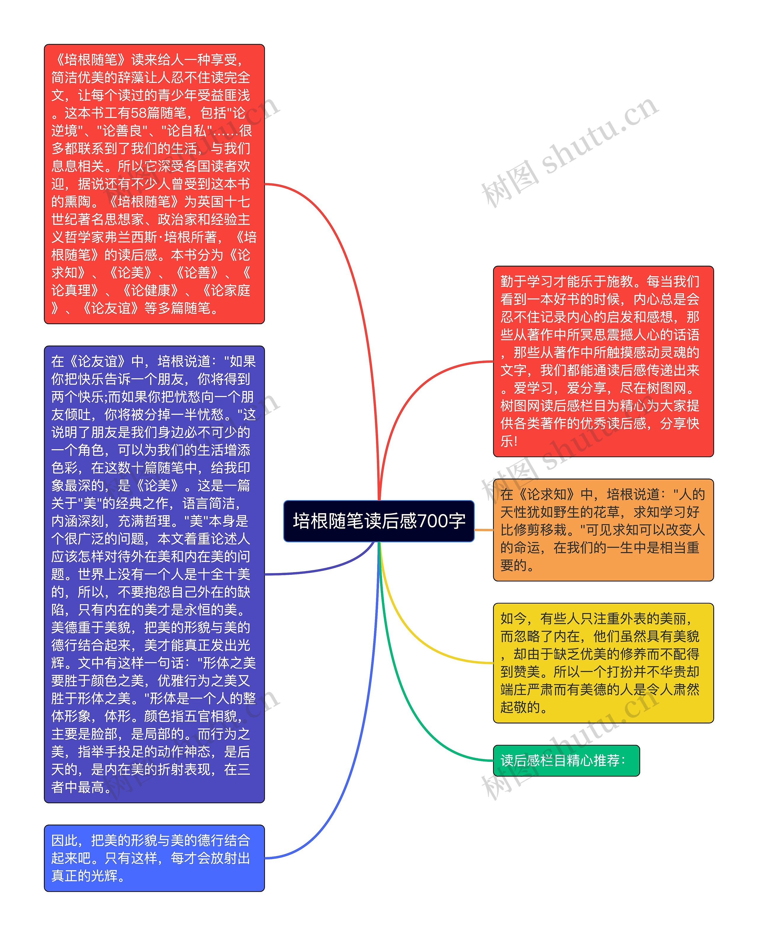 培根随笔读后感700字