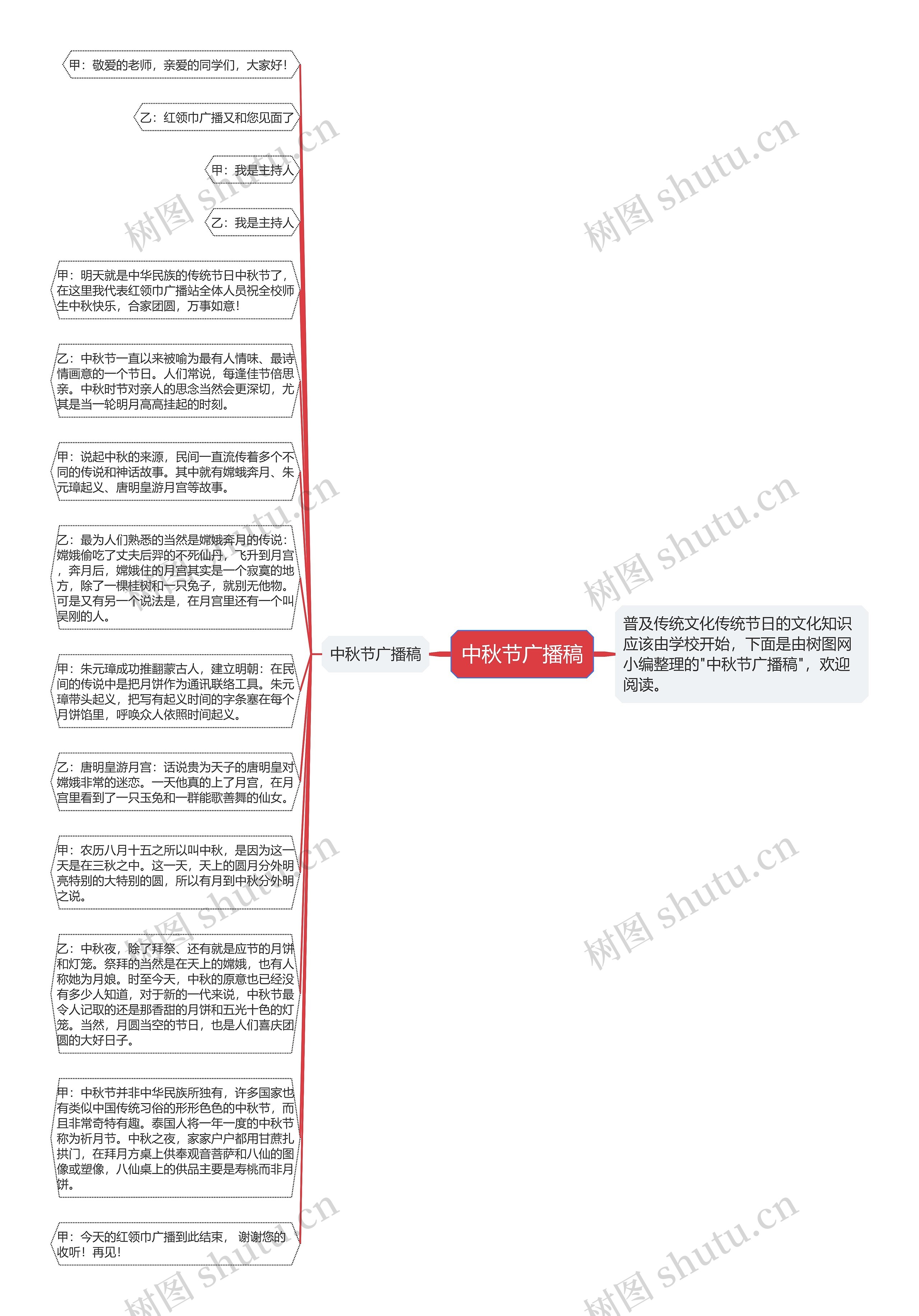 中秋节广播稿思维导图