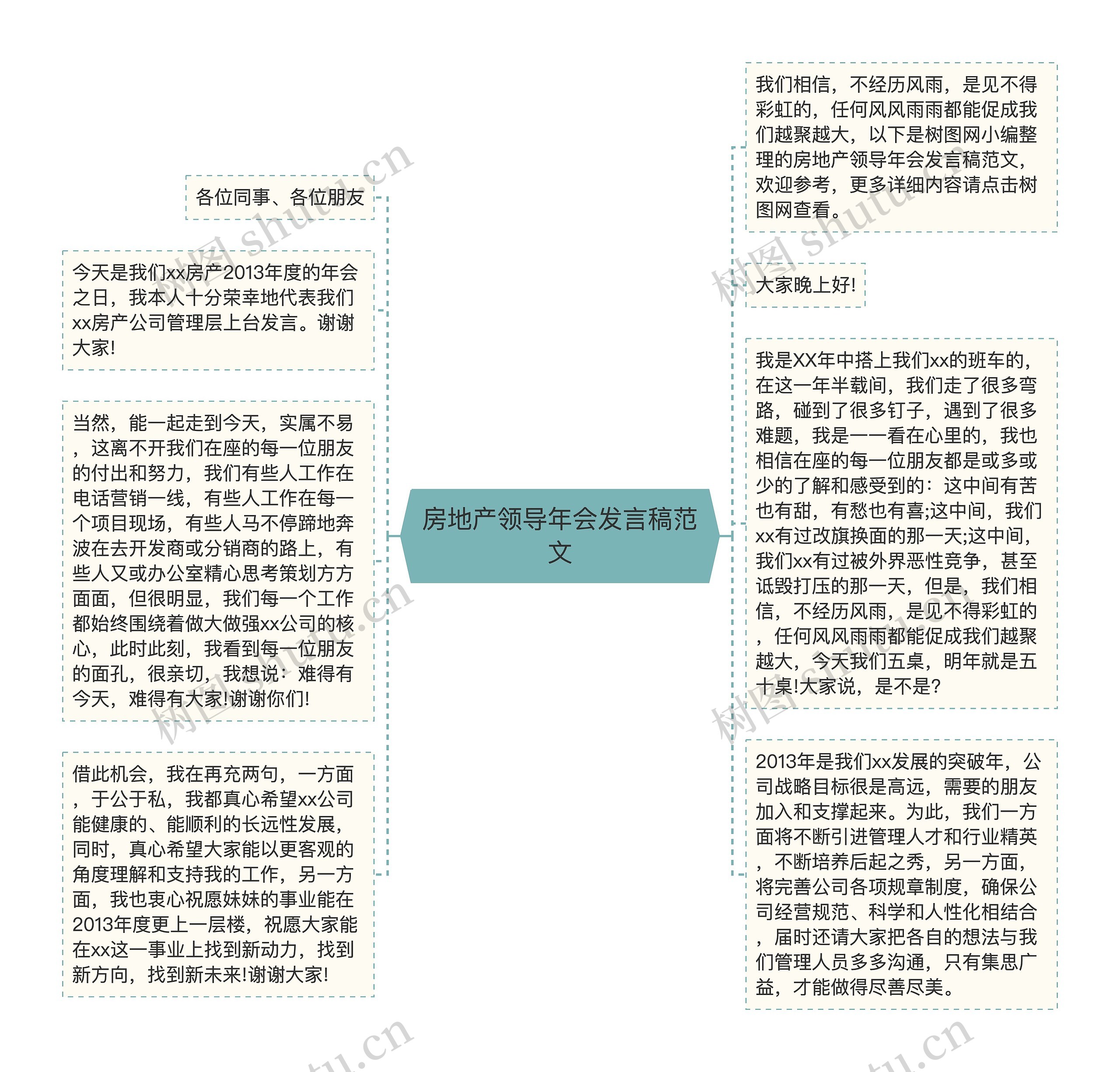 房地产领导年会发言稿范文