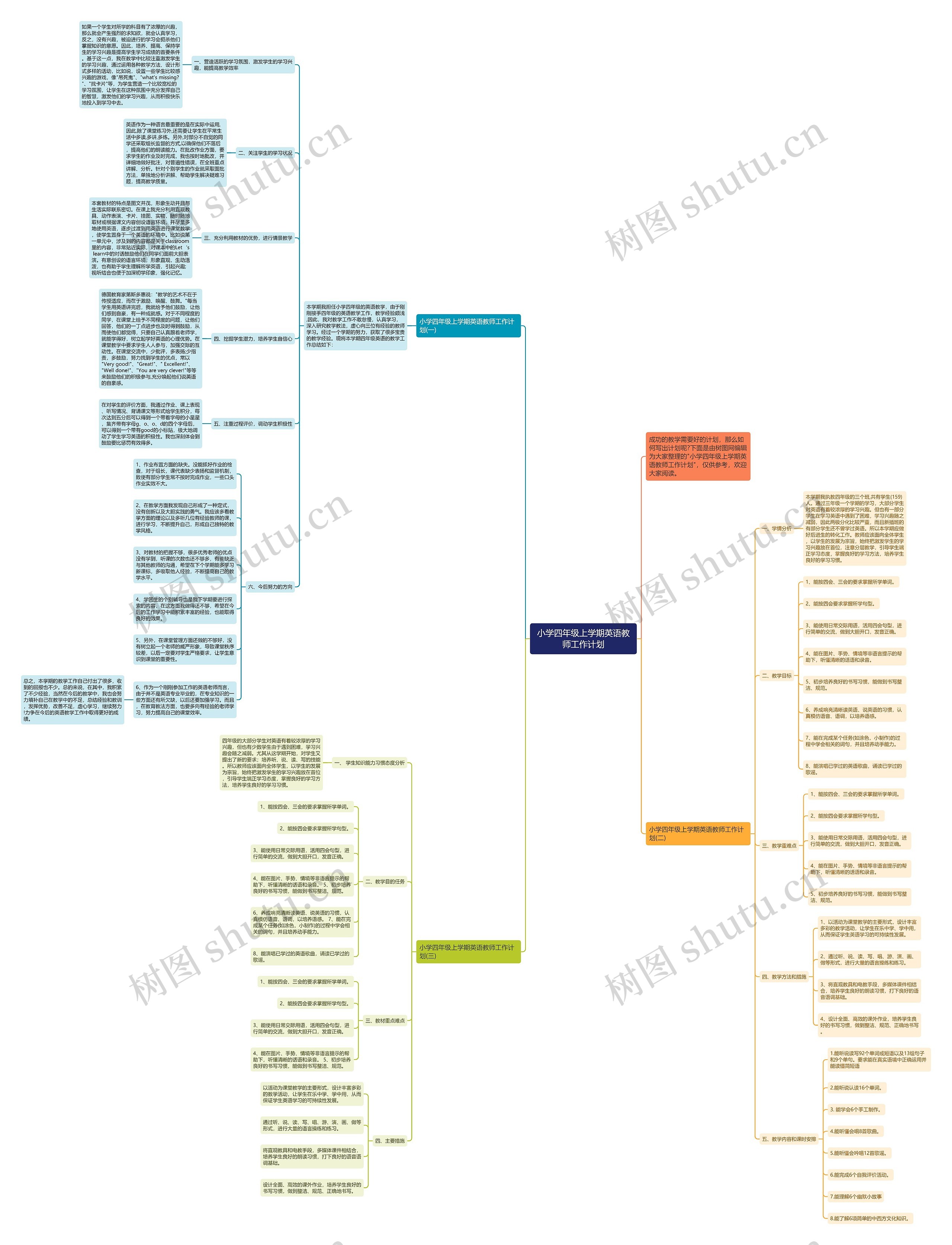 小学四年级上学期英语教师工作计划思维导图