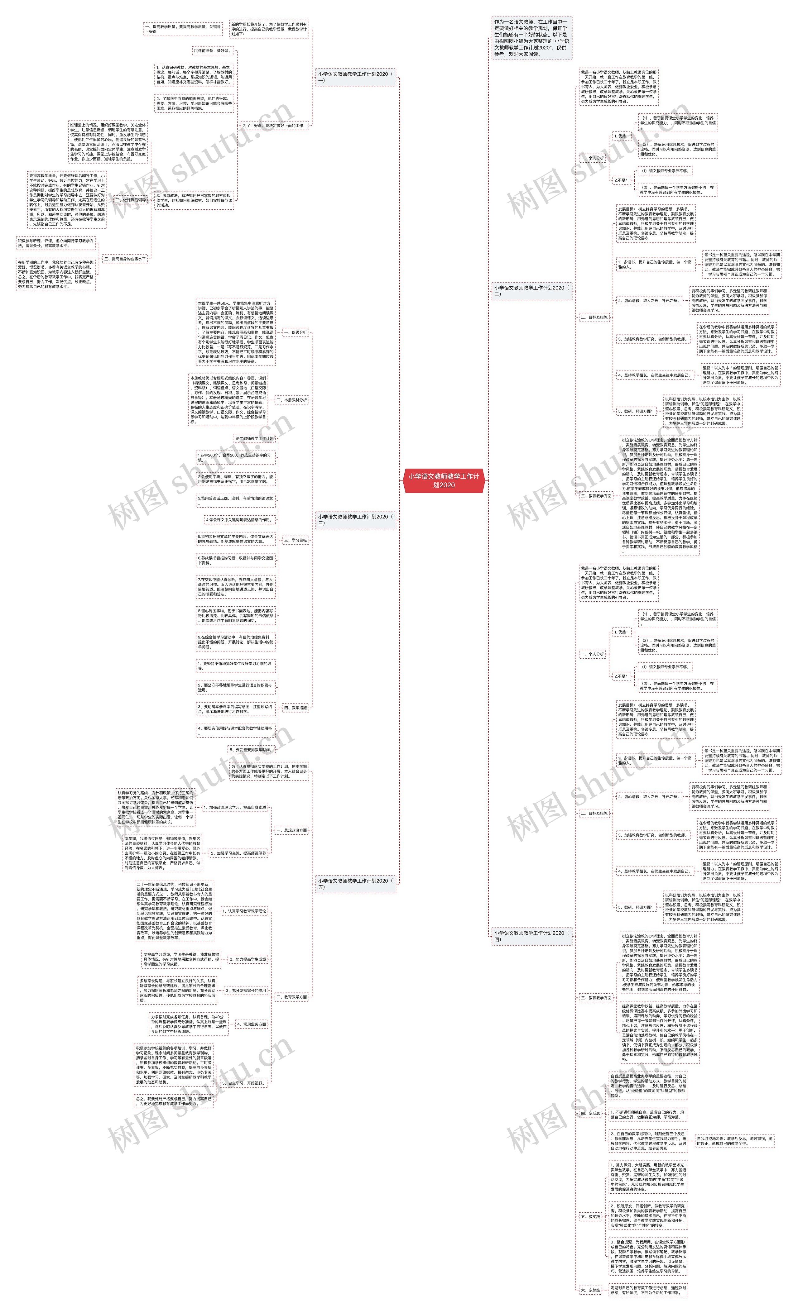 小学语文教师教学工作计划2020思维导图