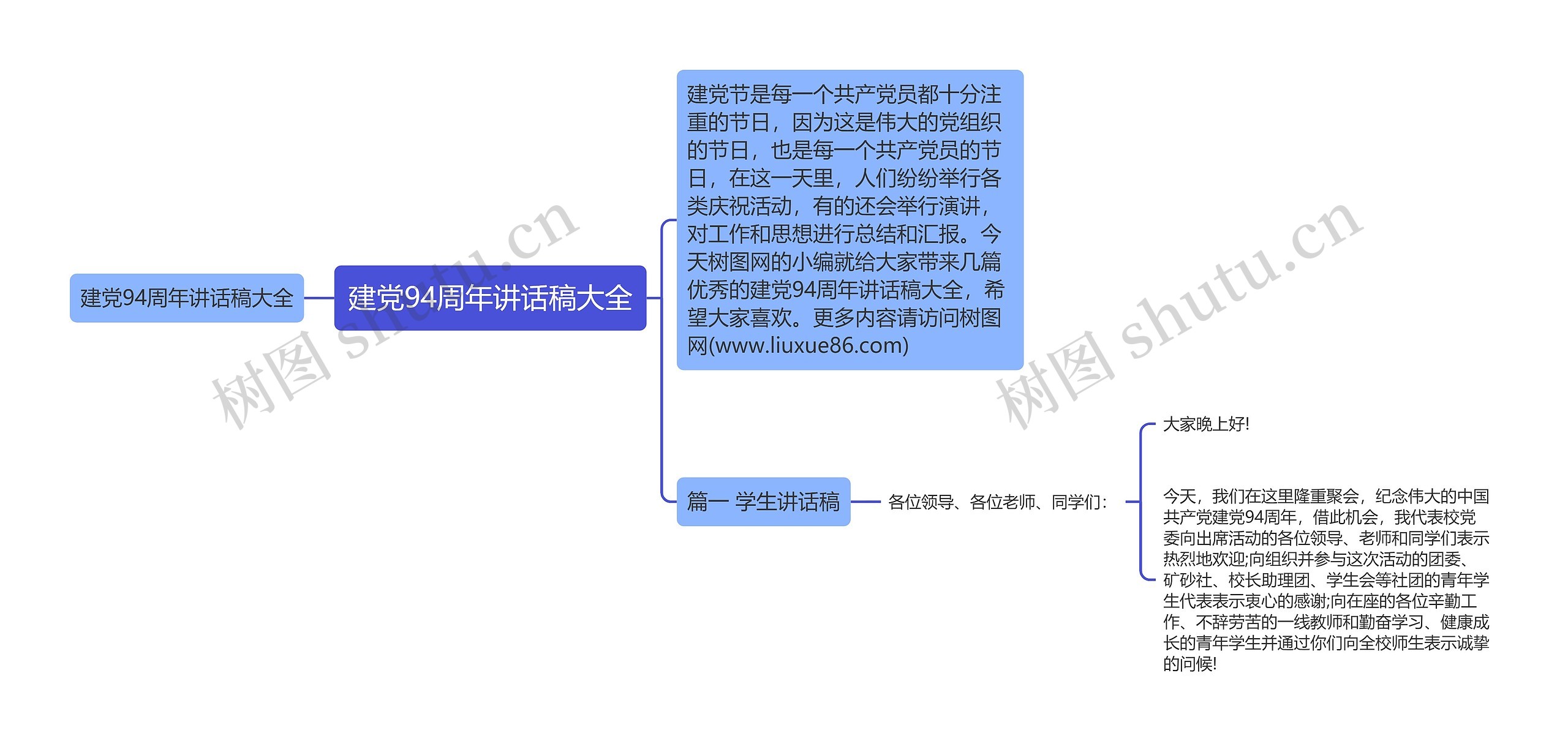 建党94周年讲话稿大全思维导图