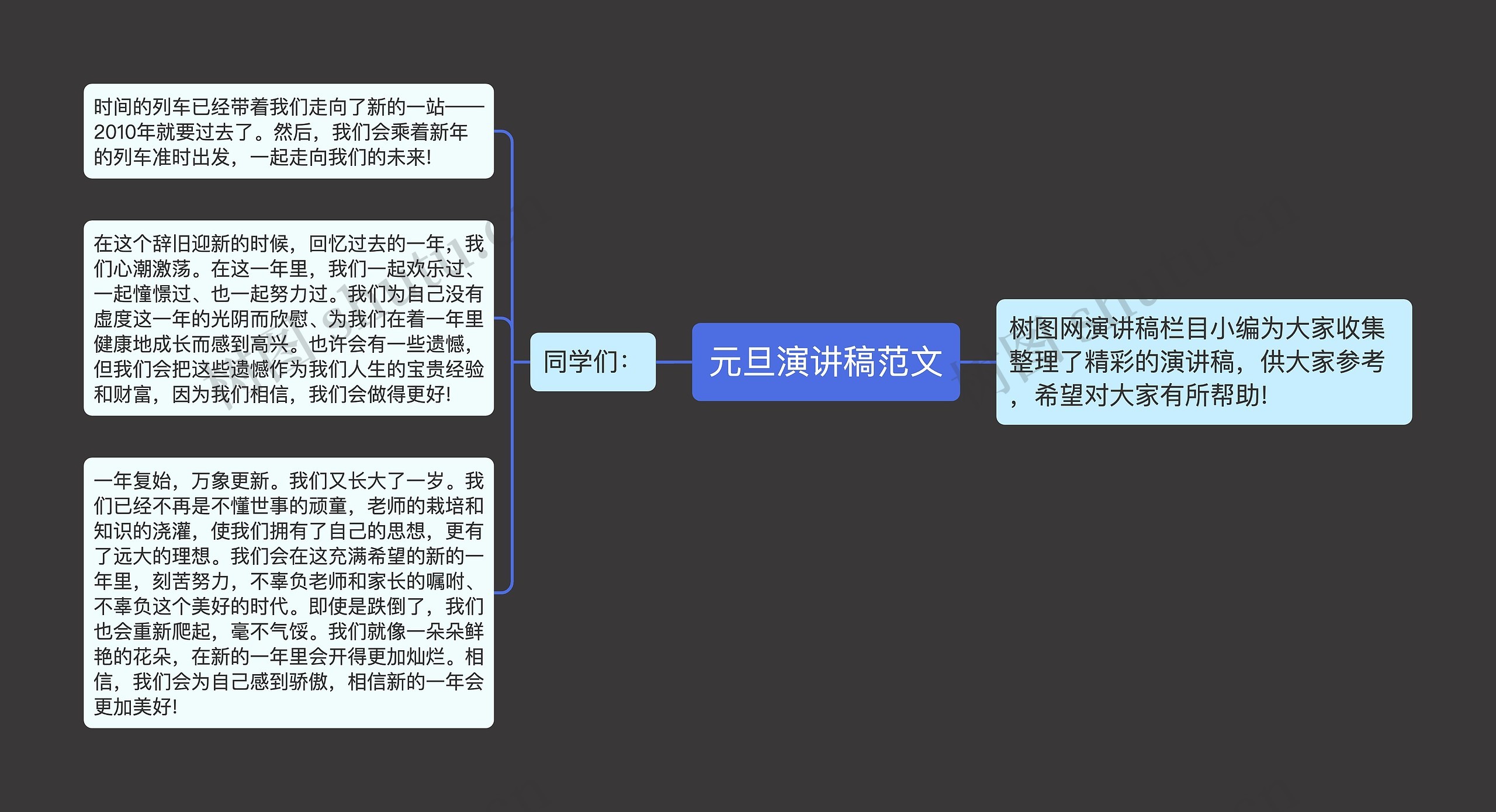 元旦演讲稿范文思维导图