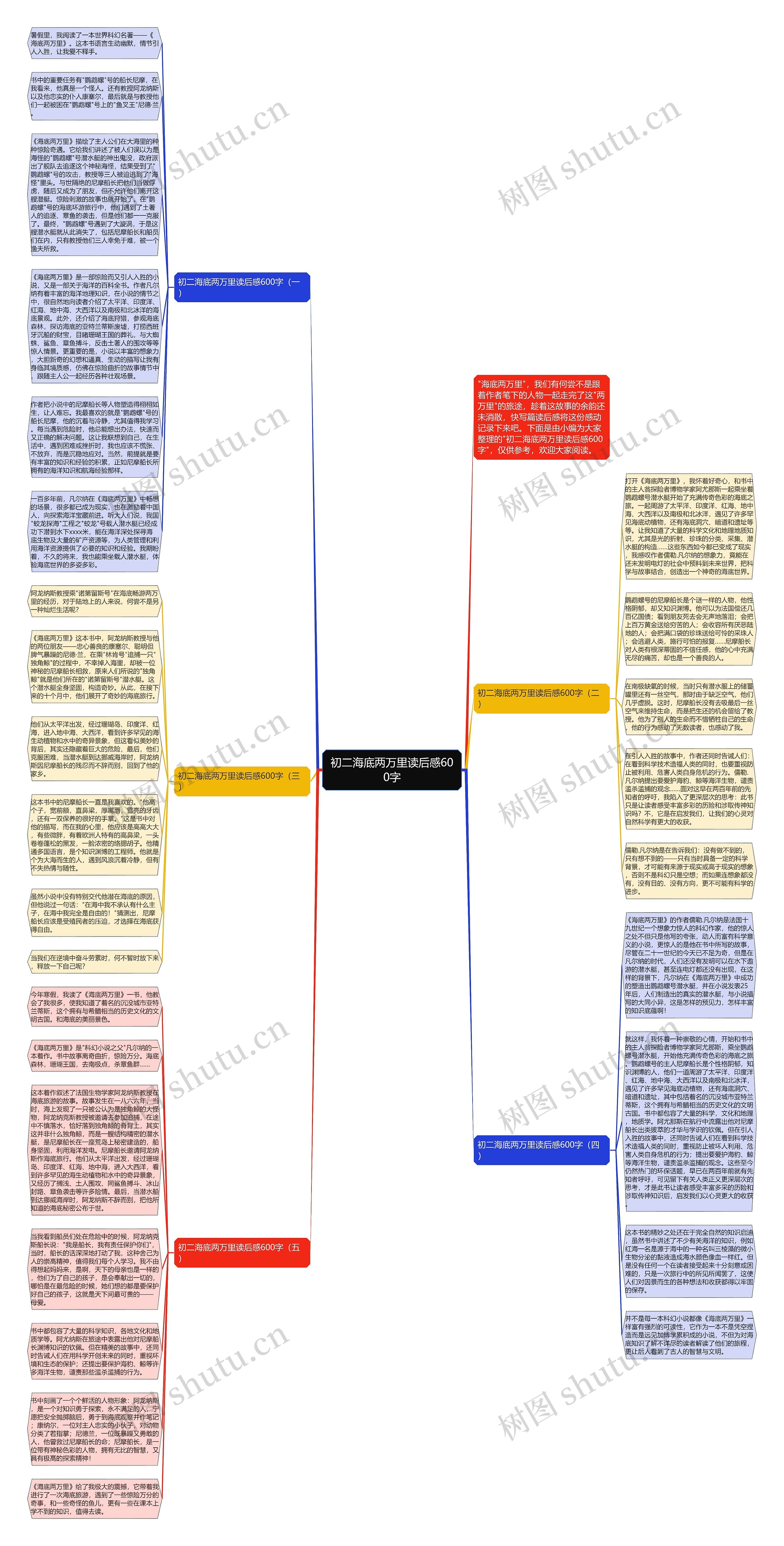 初二海底两万里读后感600字思维导图
