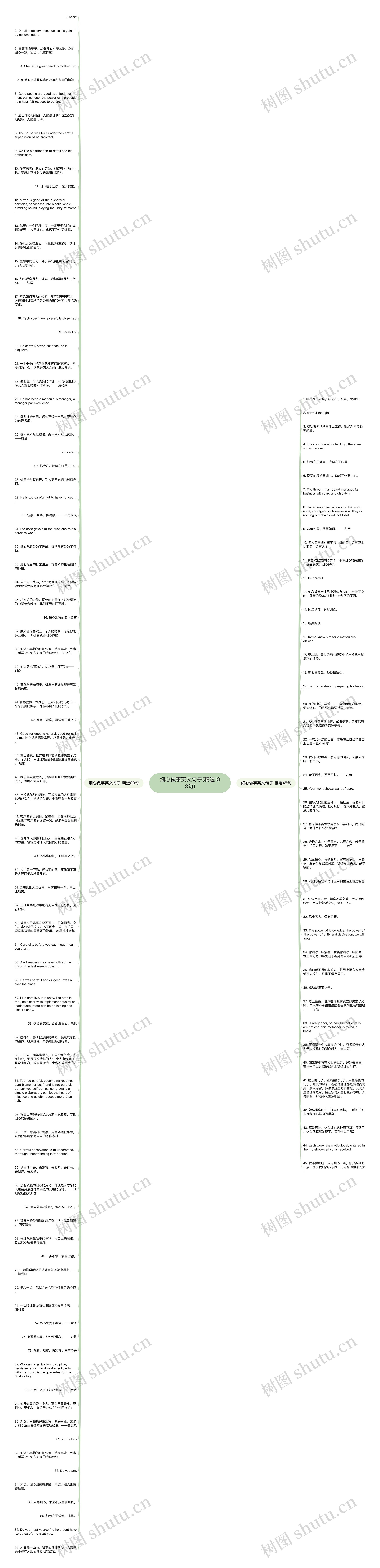 细心做事英文句子(精选133句)思维导图