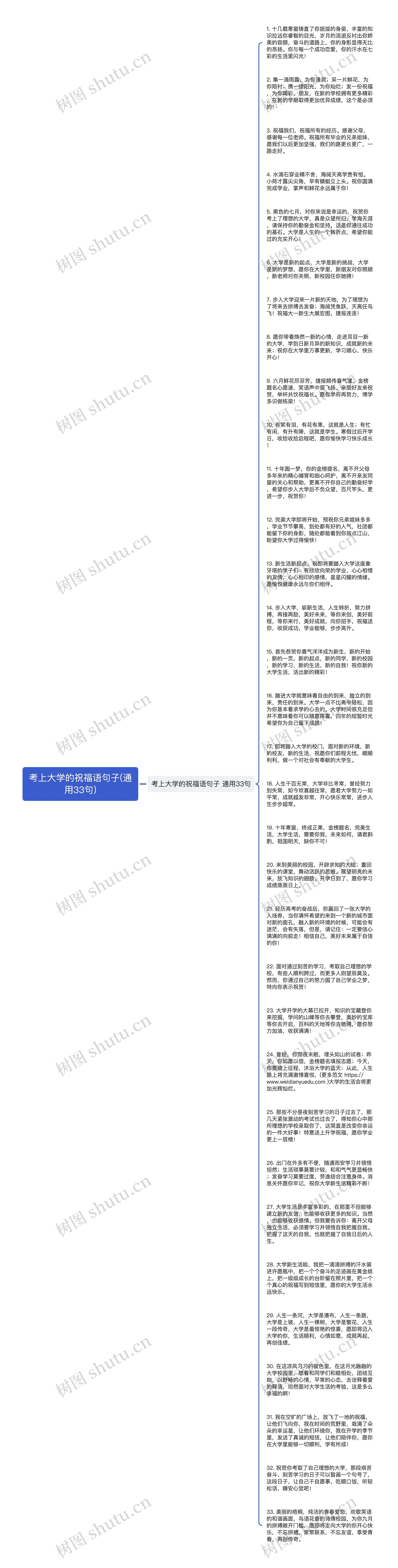 考上大学的祝福语句子(通用33句)思维导图