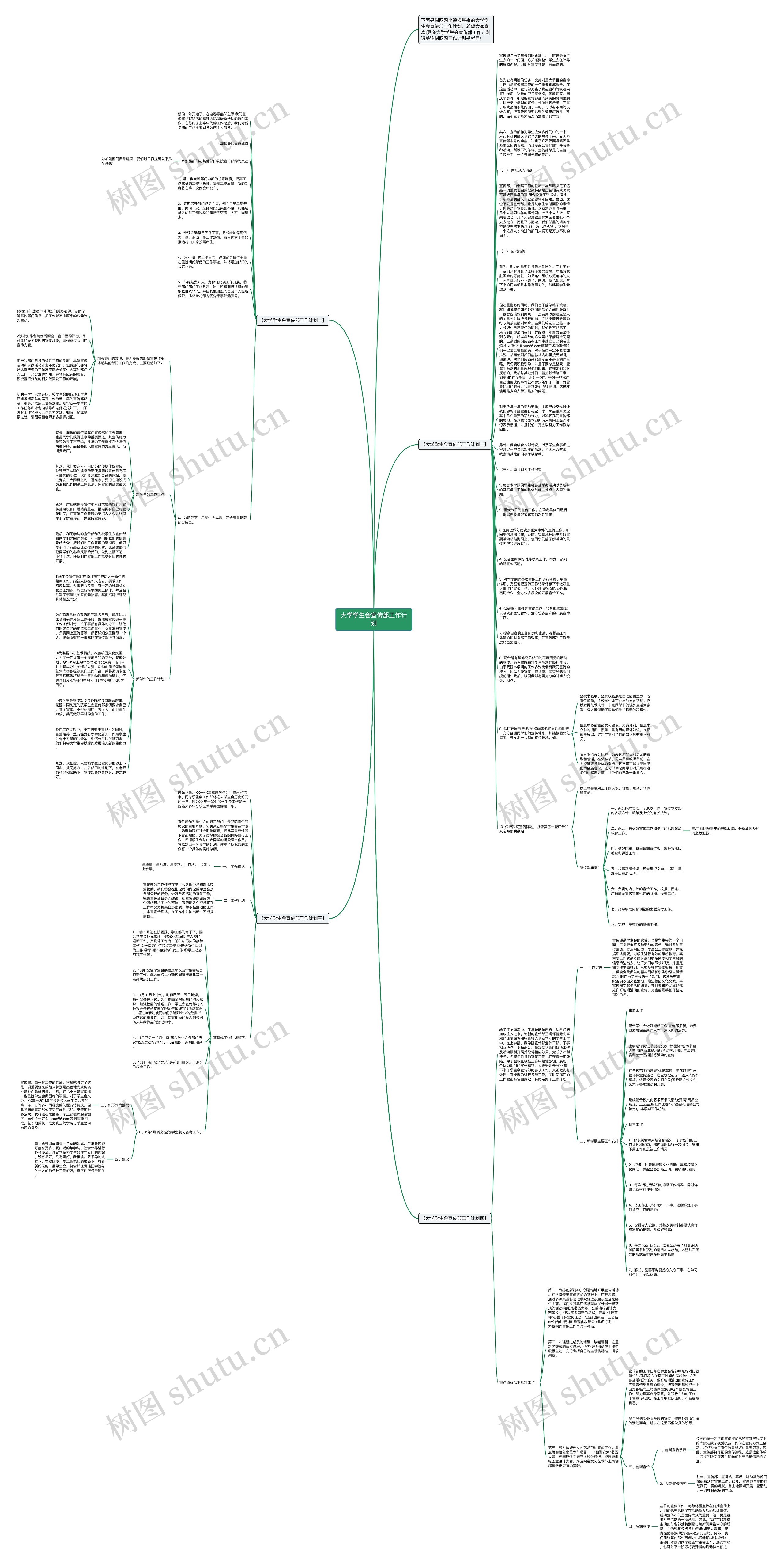 大学学生会宣传部工作计划思维导图