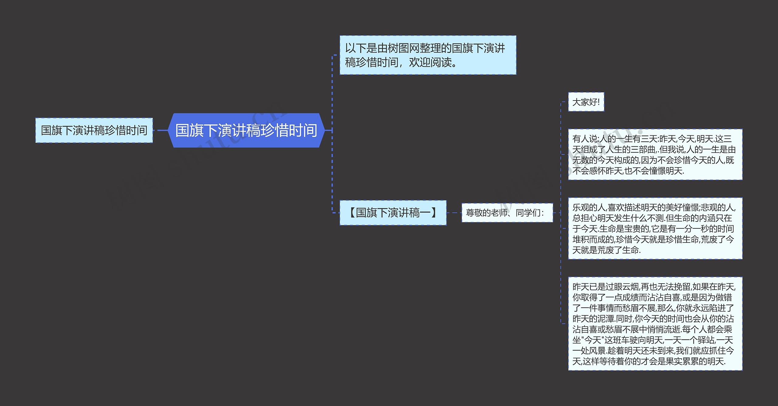 国旗下演讲稿珍惜时间思维导图