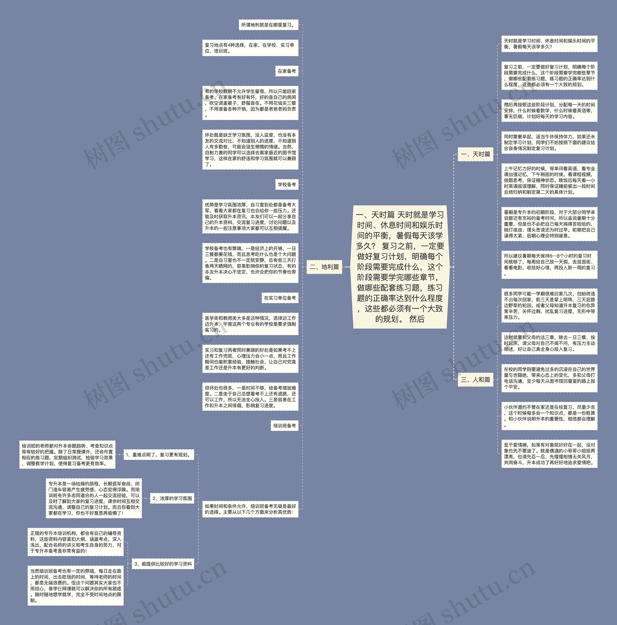 一、天时篇 天时就是学习时间、休息时间和娱乐时间的平衡，暑假每天该学多久？ 复习之前，一定要做好复习计划，明确每个阶段需要完成什么，这个阶段需要学完哪些章节，做哪些配套练习题，练习题的正确率达到什么程度，这些都必须有一个大致的规划。 然后