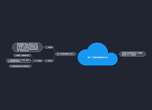 高三下学期地理教学计划