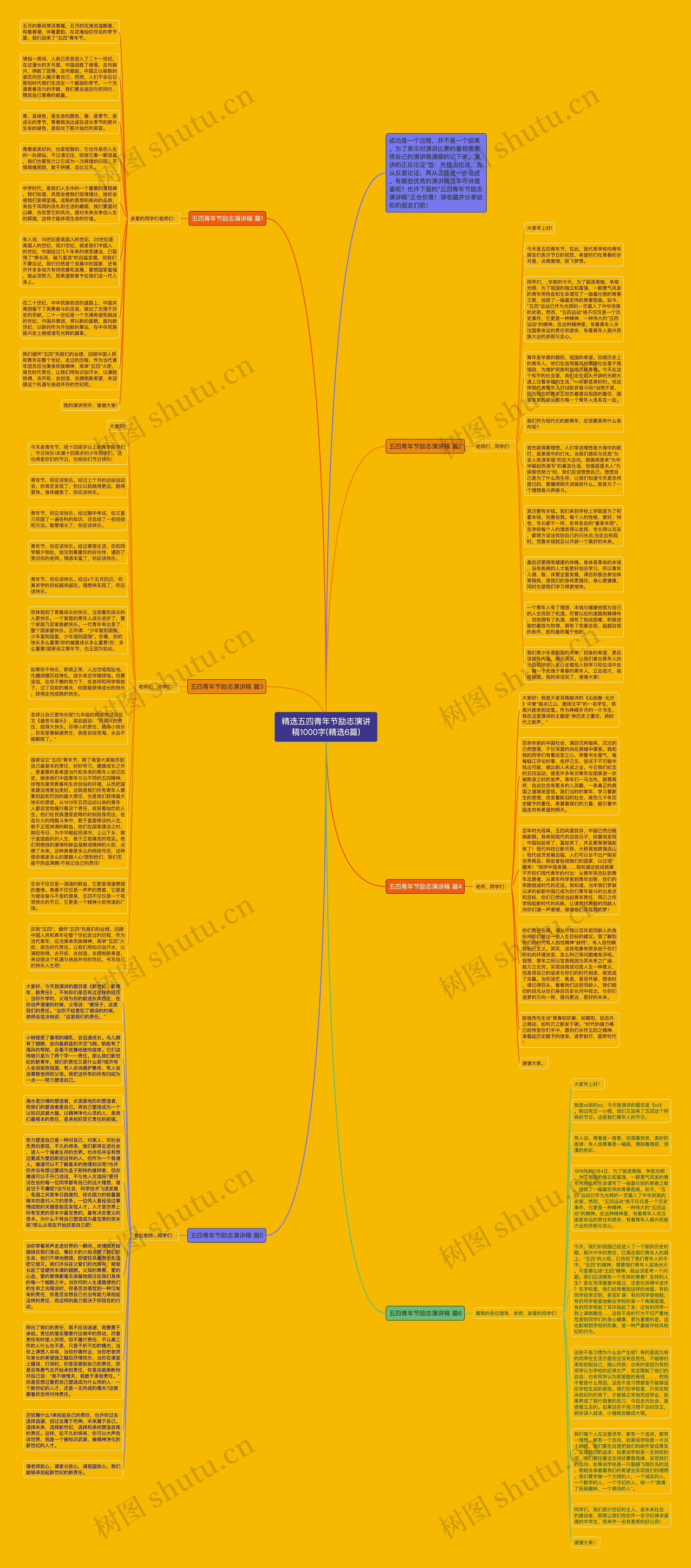 精选五四青年节励志演讲稿1000字(精选6篇)思维导图