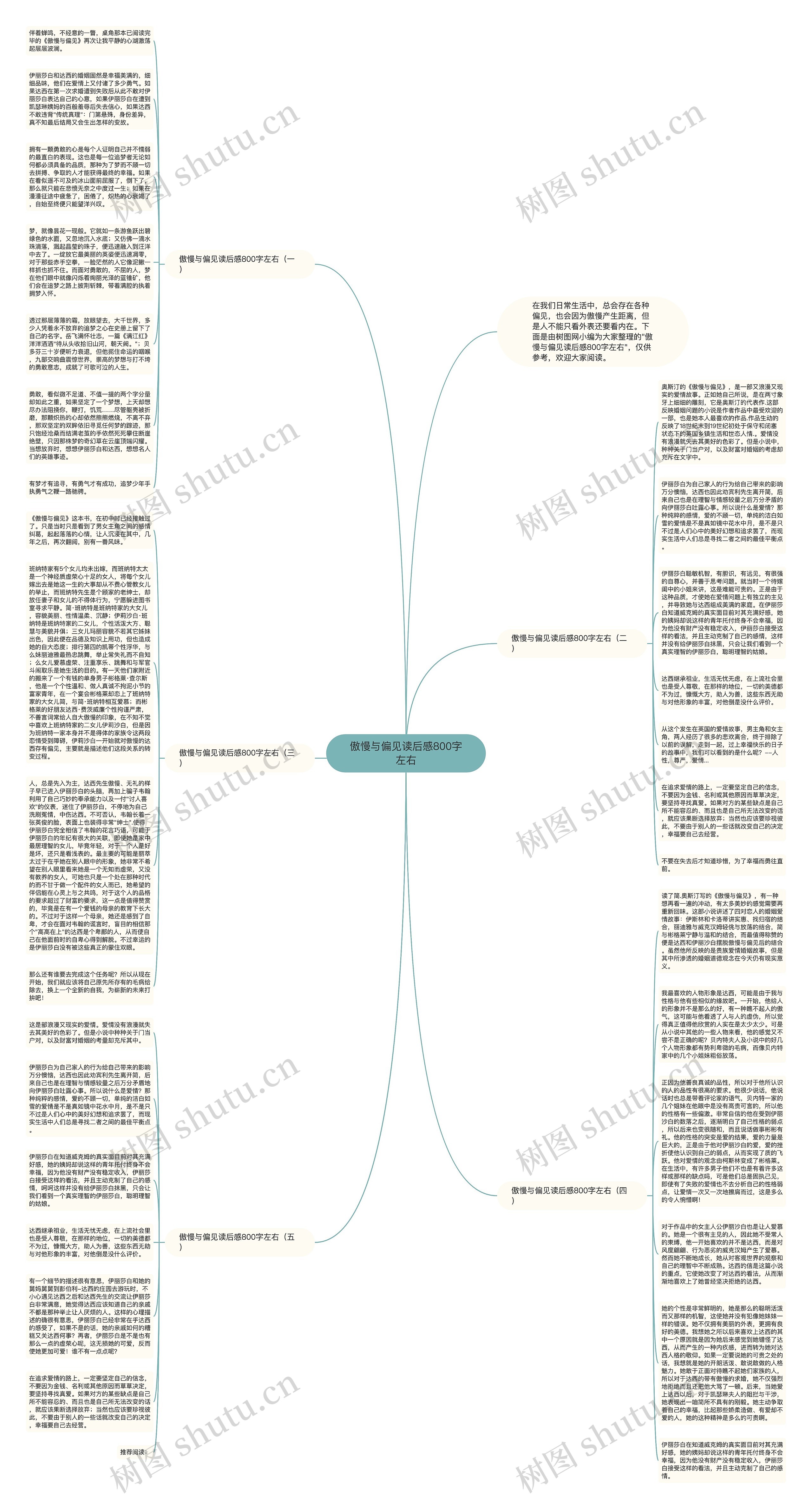 傲慢与偏见读后感800字左右思维导图