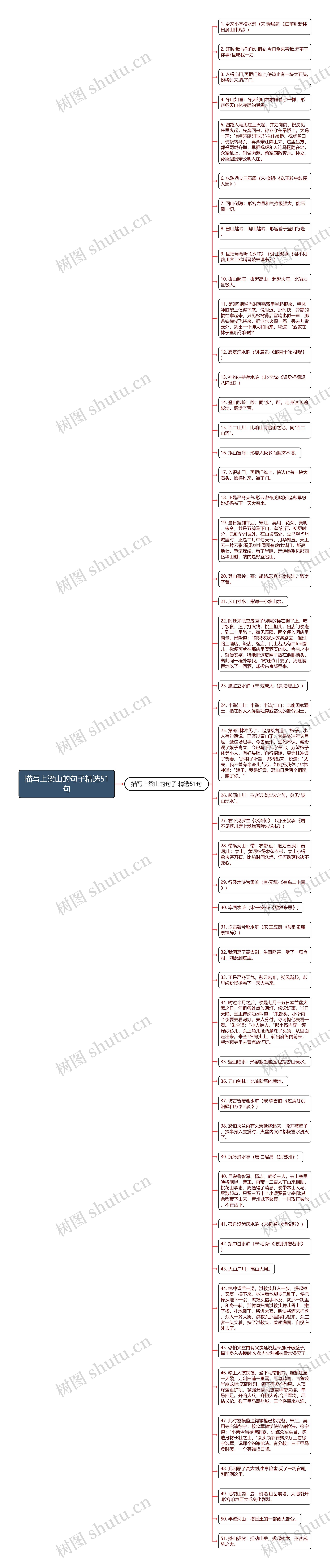 描写上梁山的句子精选51句思维导图