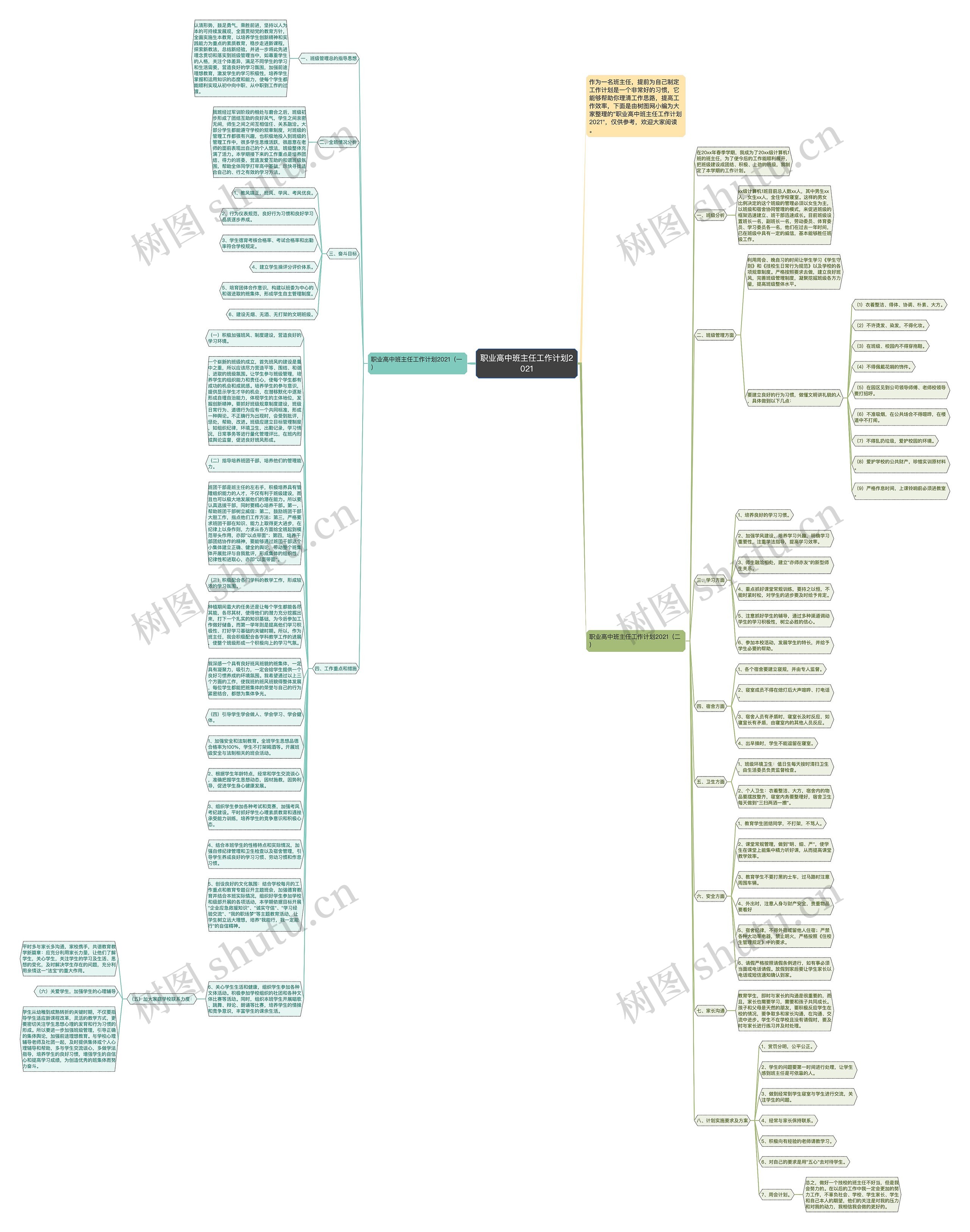 职业高中班主任工作计划2021思维导图