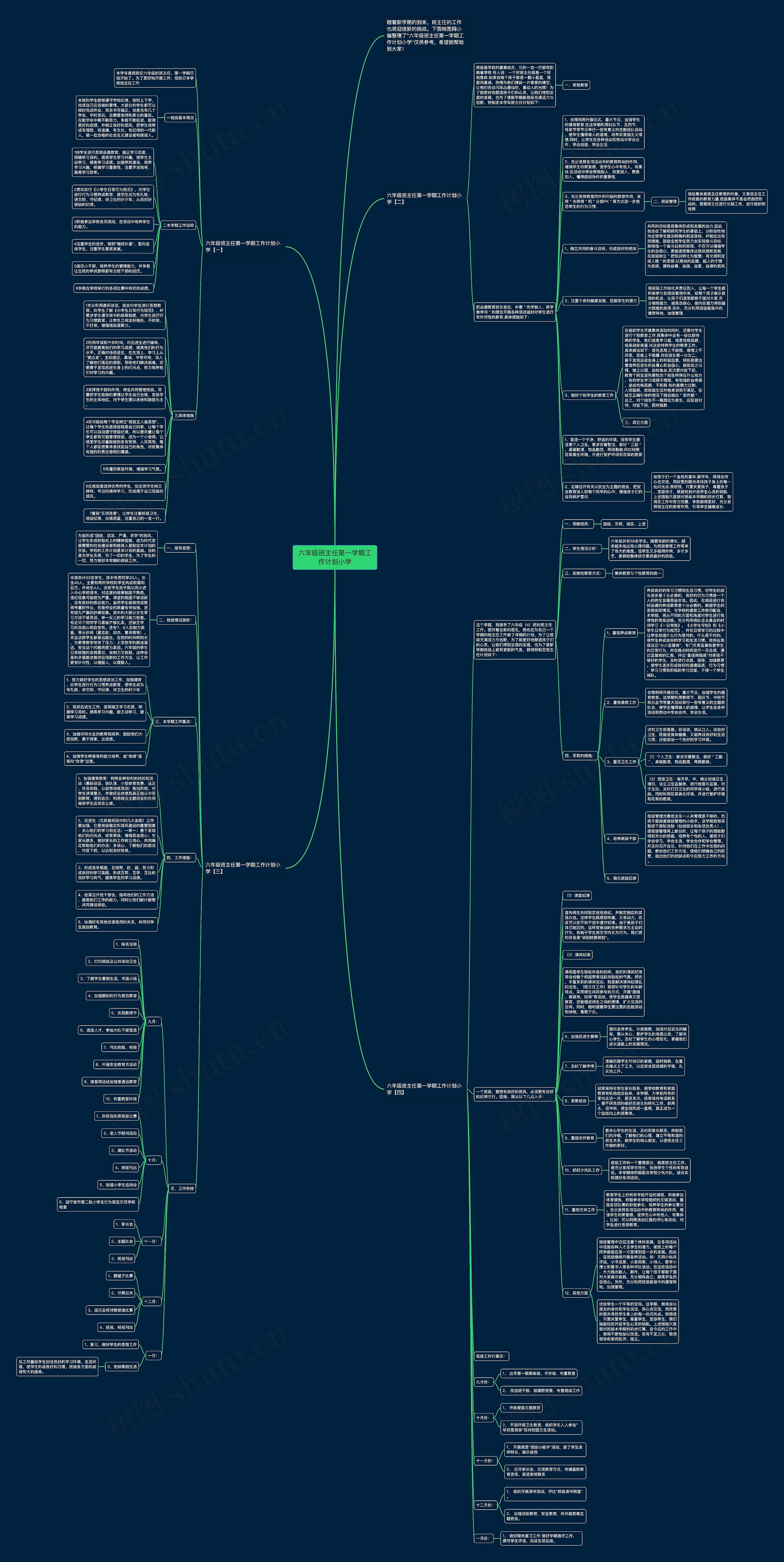 六年级班主任第一学期工作计划小学思维导图