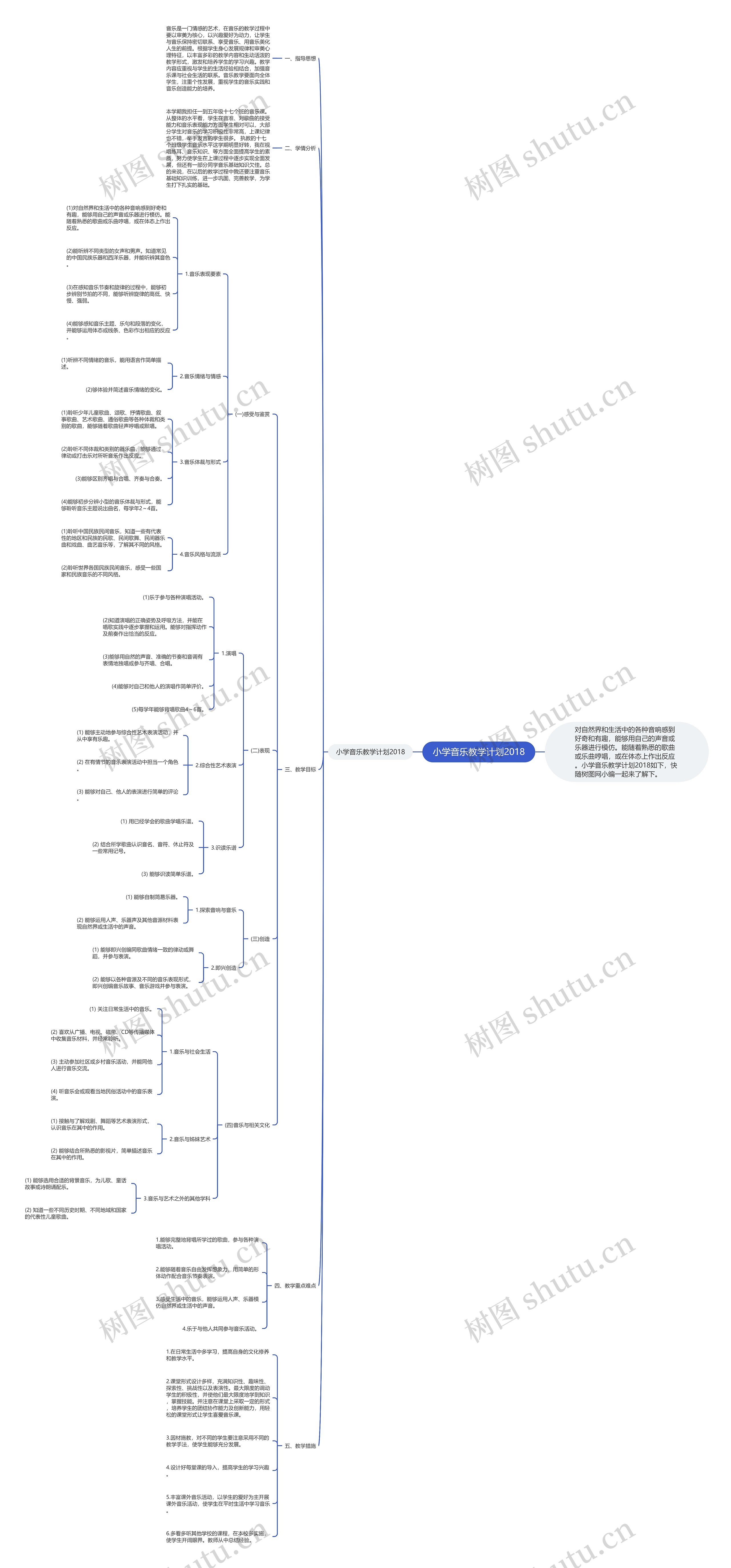 小学音乐教学计划2018思维导图