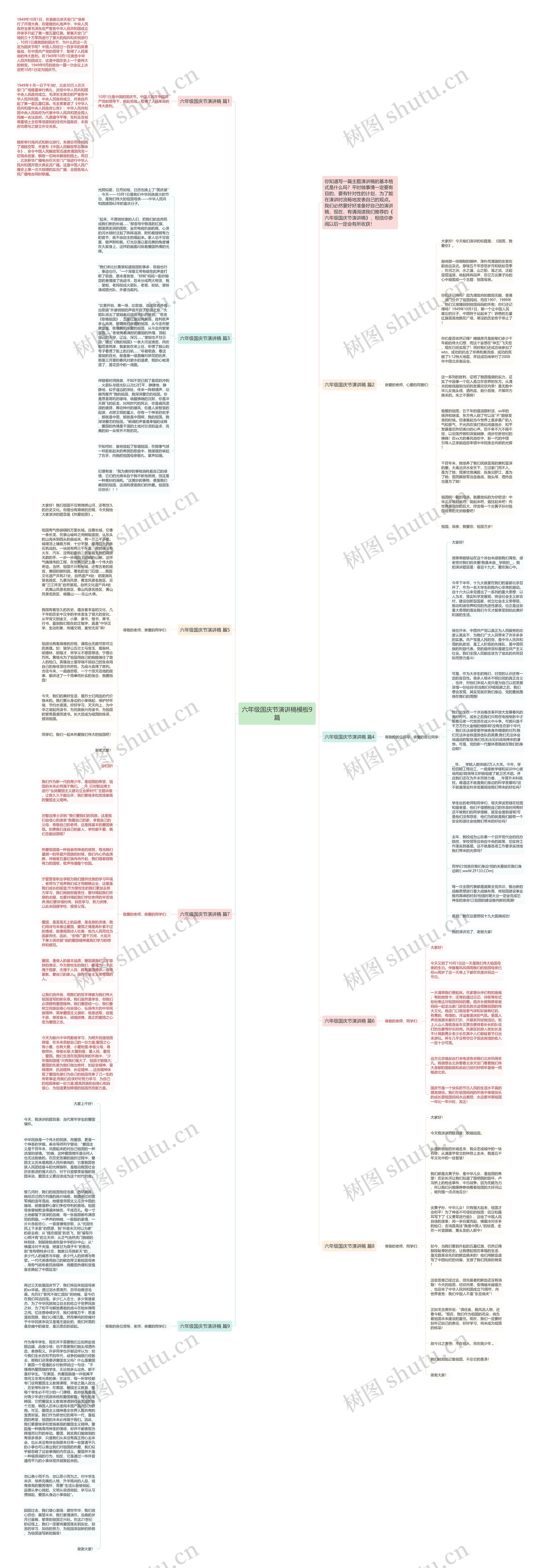 六年级国庆节演讲稿9篇思维导图