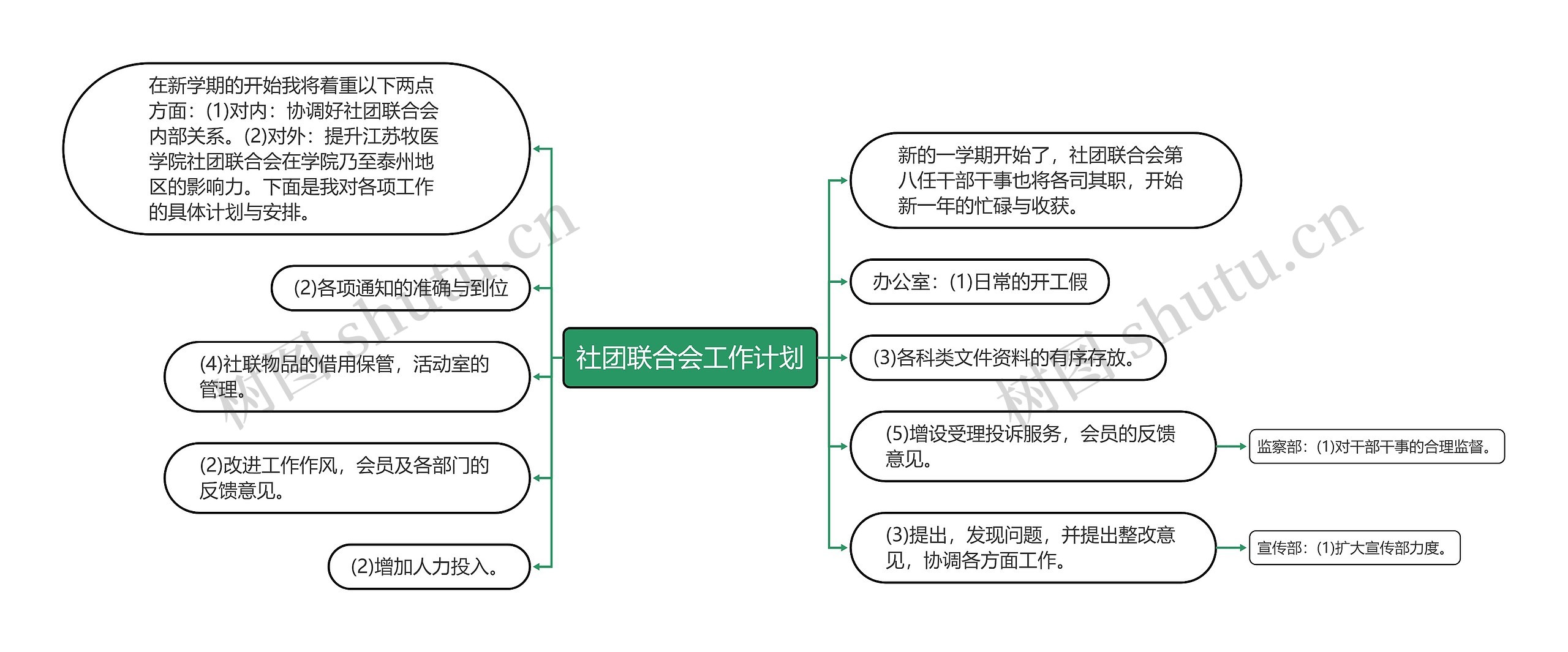 社团联合会工作计划