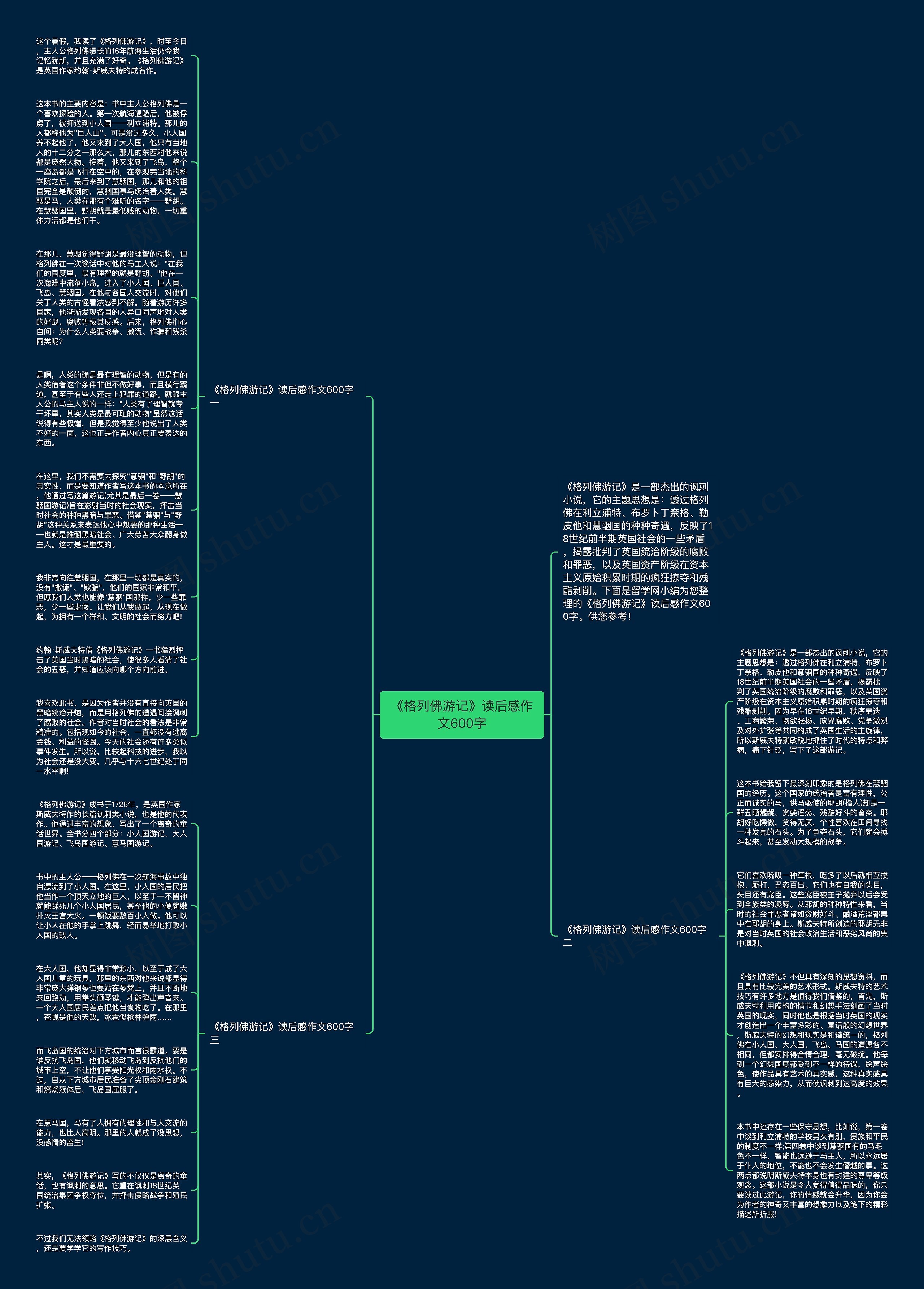《格列佛游记》读后感作文600字思维导图