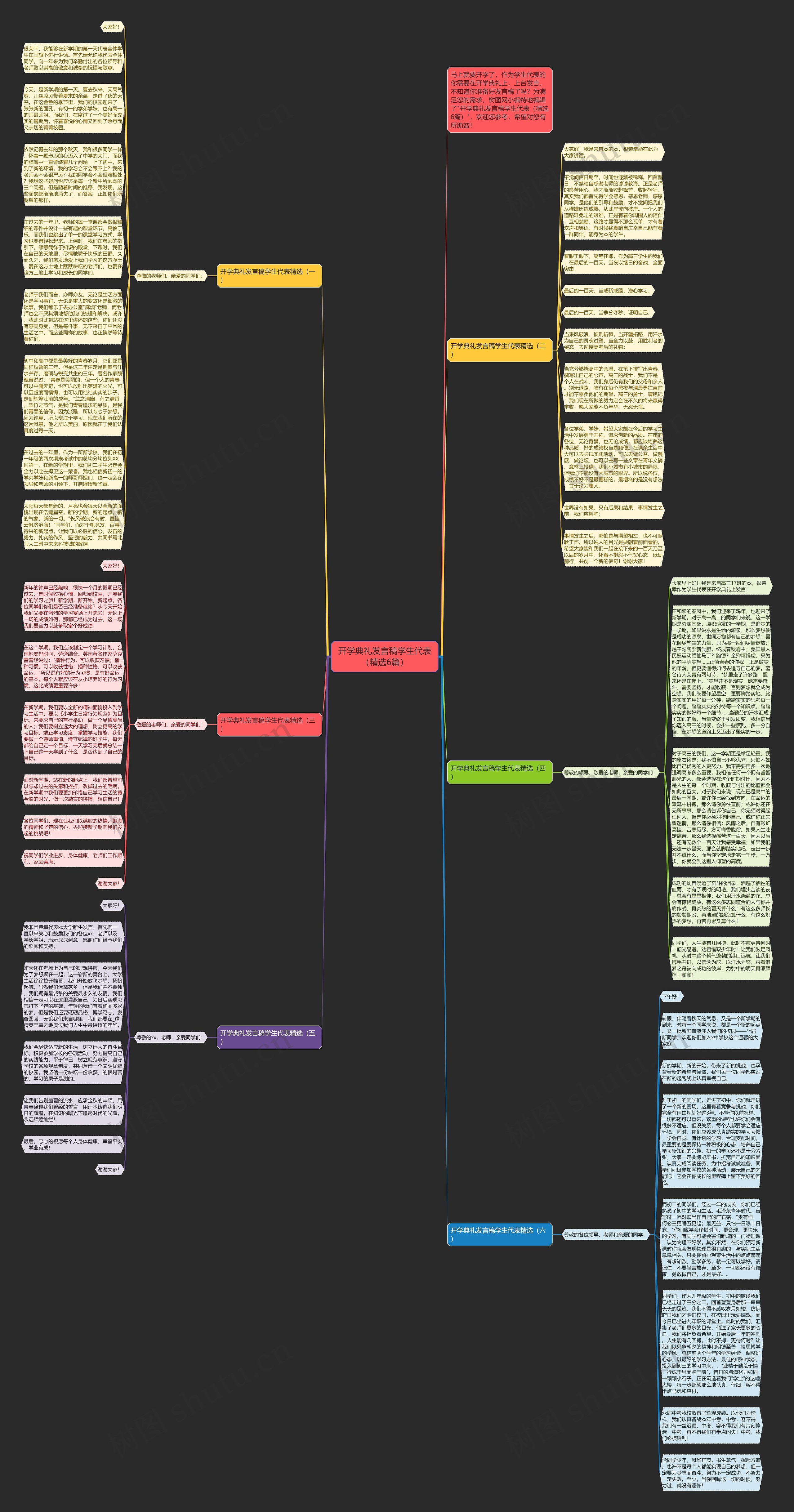 开学典礼发言稿学生代表（精选6篇）思维导图