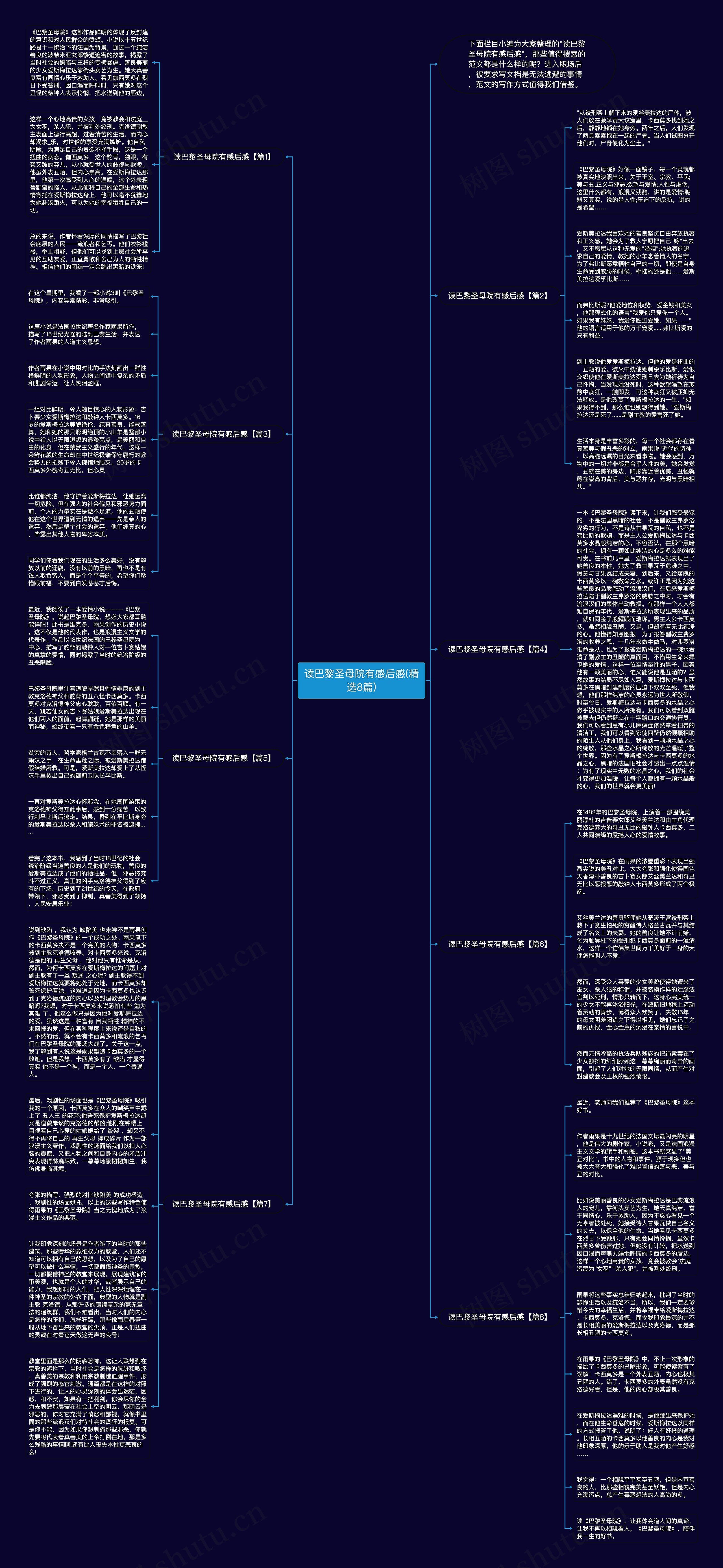 读巴黎圣母院有感后感(精选8篇)思维导图