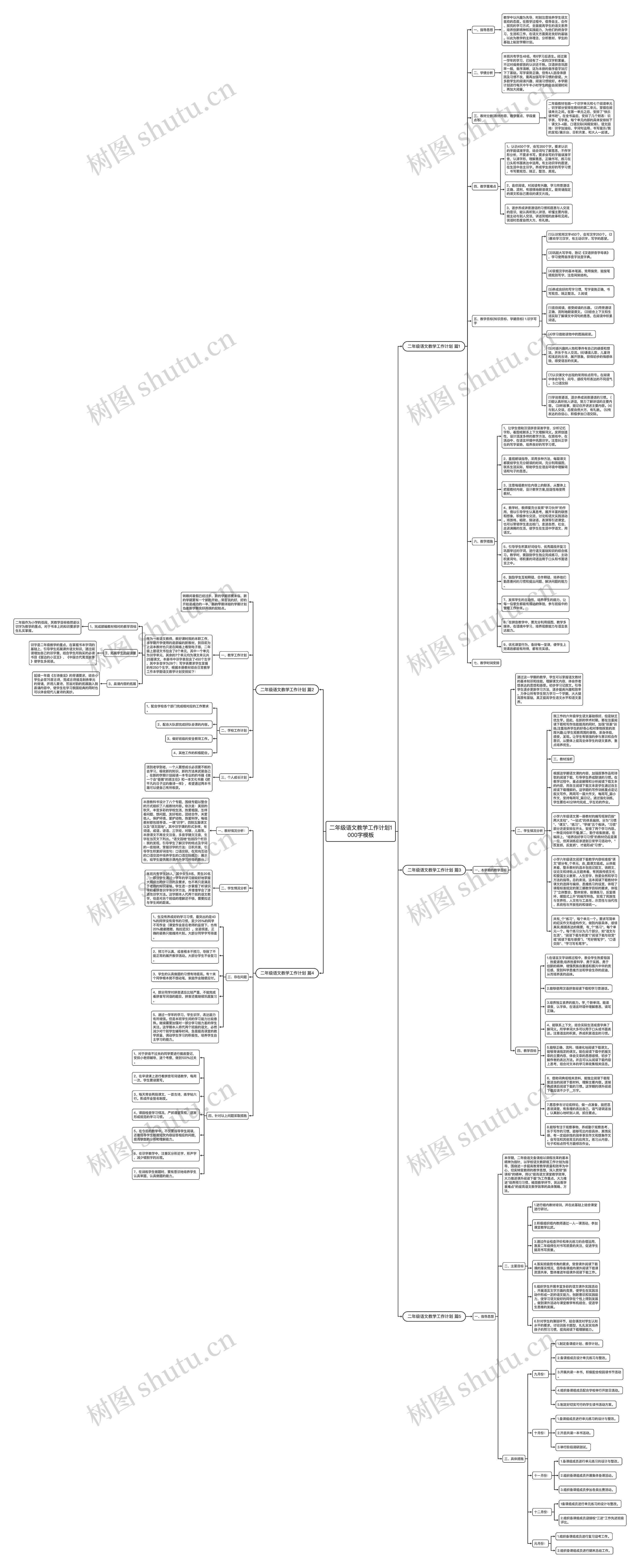 二年级语文教学工作计划1000字思维导图