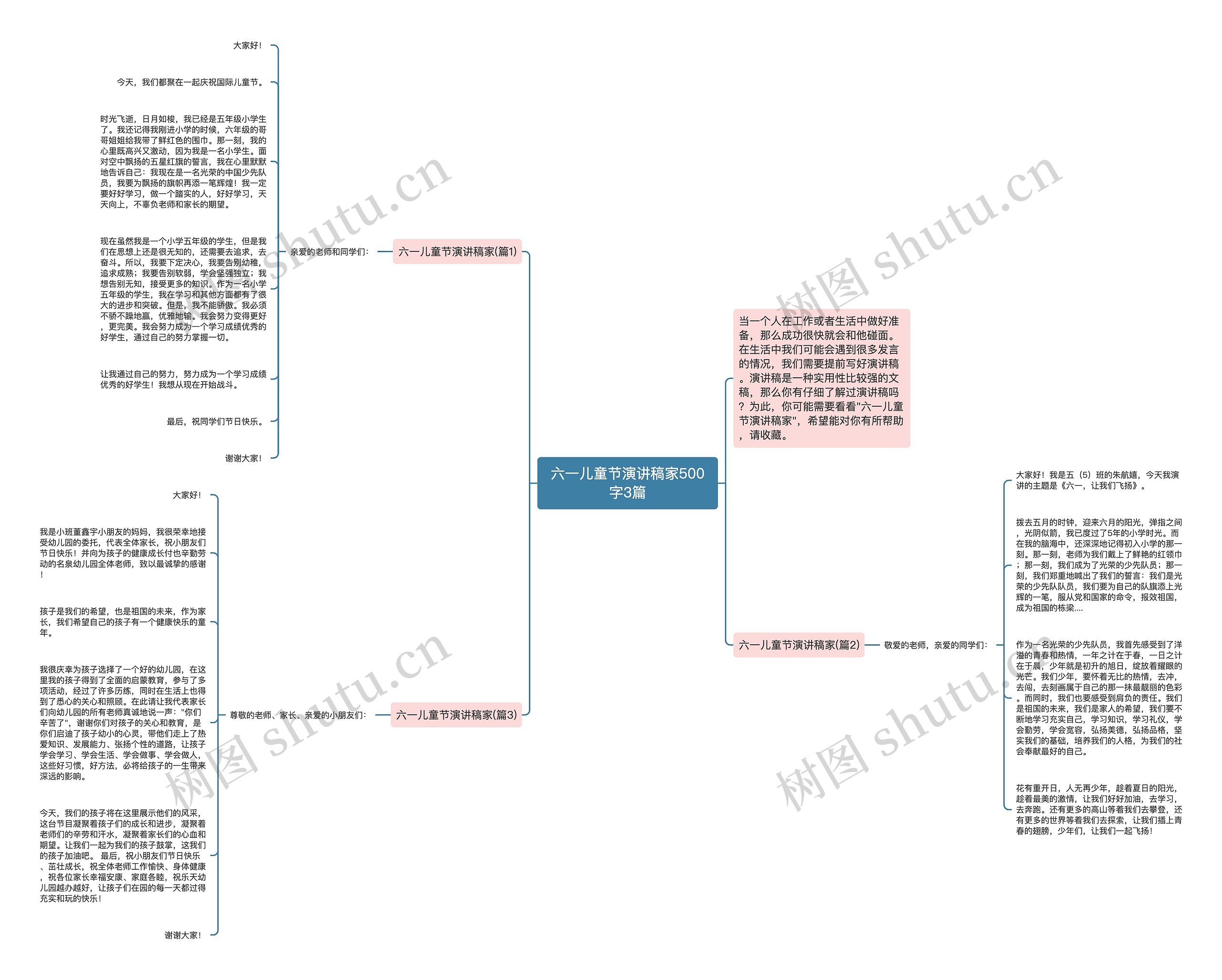 六一儿童节演讲稿家500字3篇思维导图
