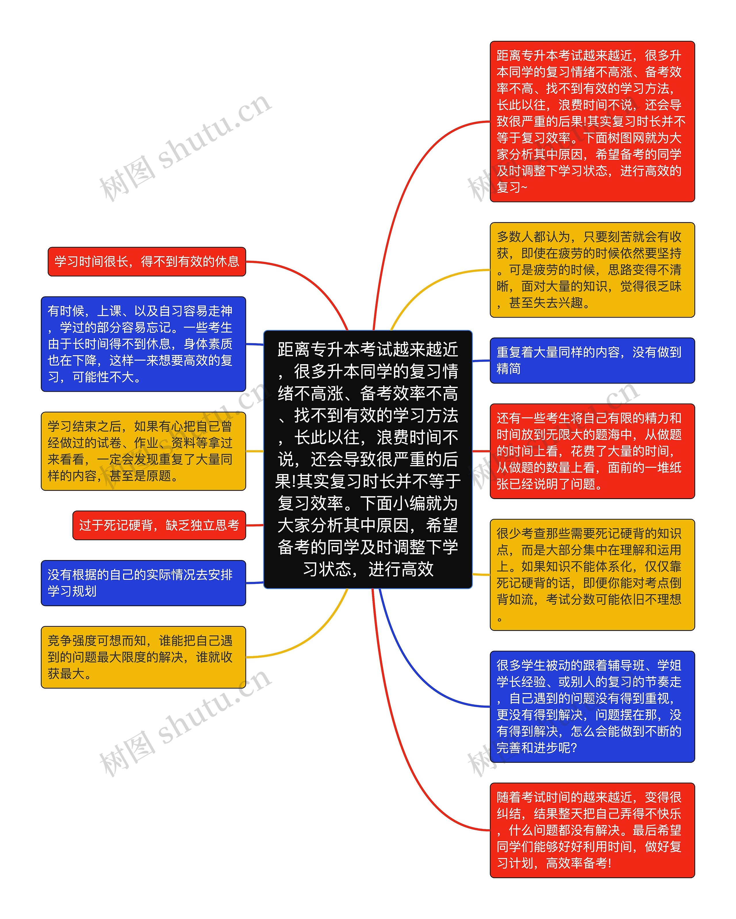 距离专升本考试越来越近，很多升本同学的复习情绪不高涨、备考效率不高、找不到有效的学习方法，长此以往，浪费时间不说，还会导致很严重的后果!其实复习时长并不等于复习效率。下面小编就为大家分析其中原因，希望备考的同学及时调整下学习状态，进行高效