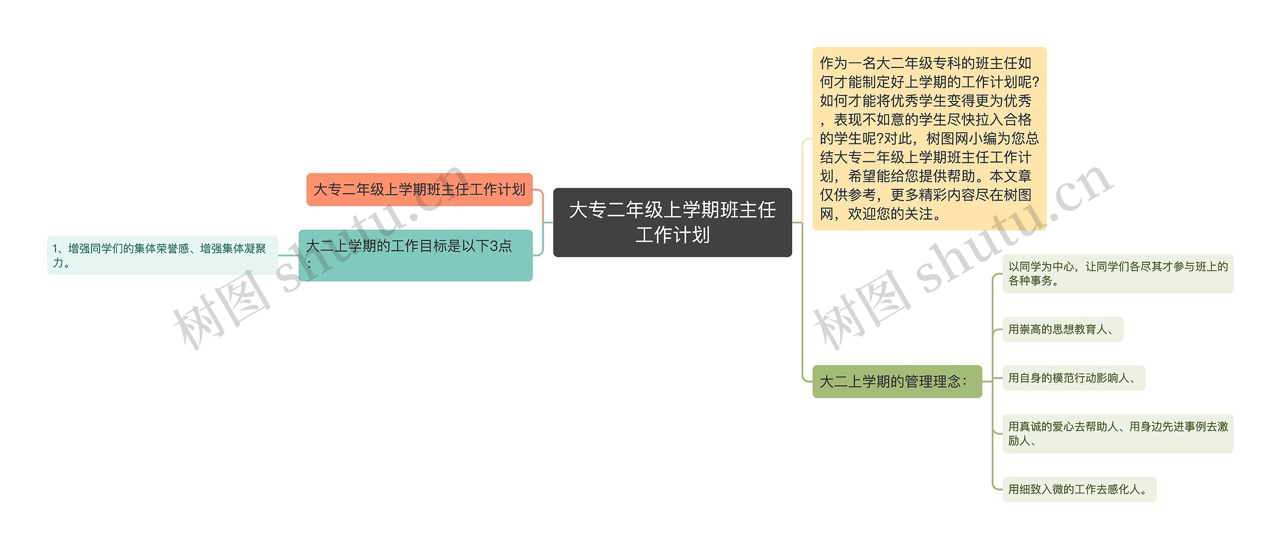 大专二年级上学期班主任工作计划