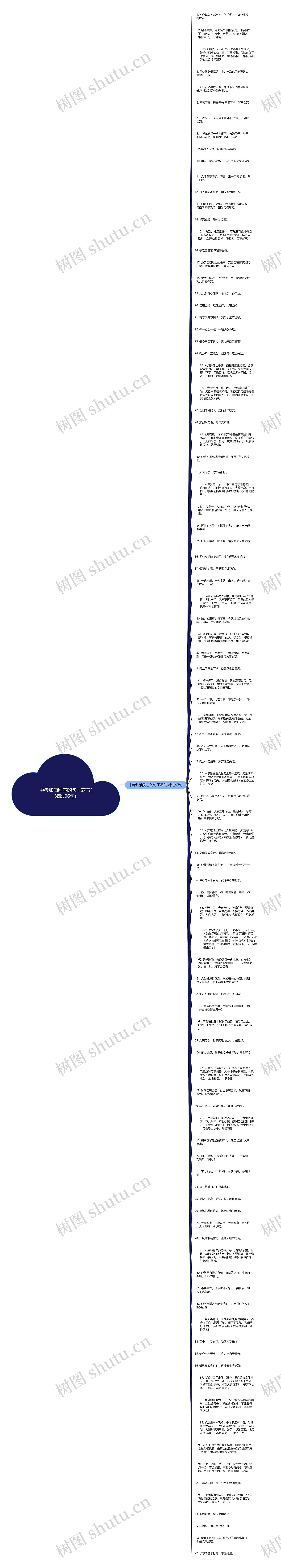 中考加油励志的句子霸气(精选96句)