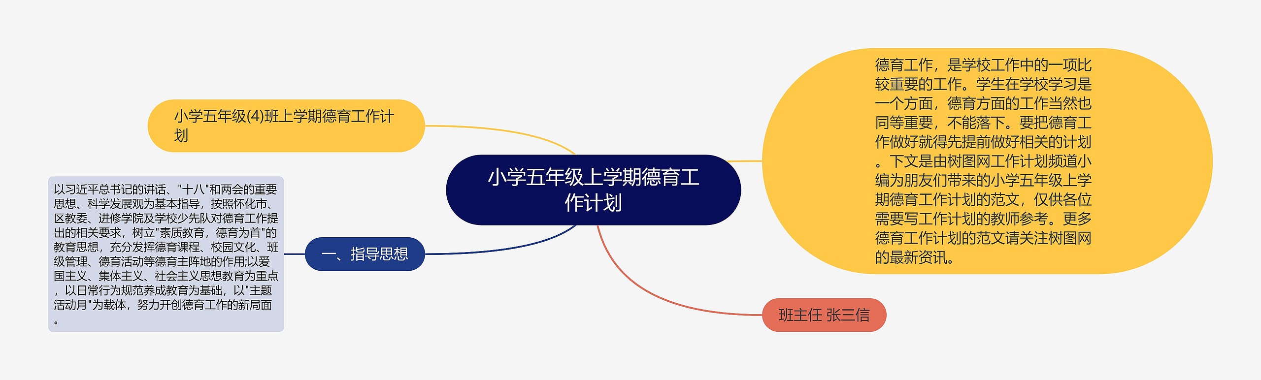 小学五年级上学期德育工作计划思维导图