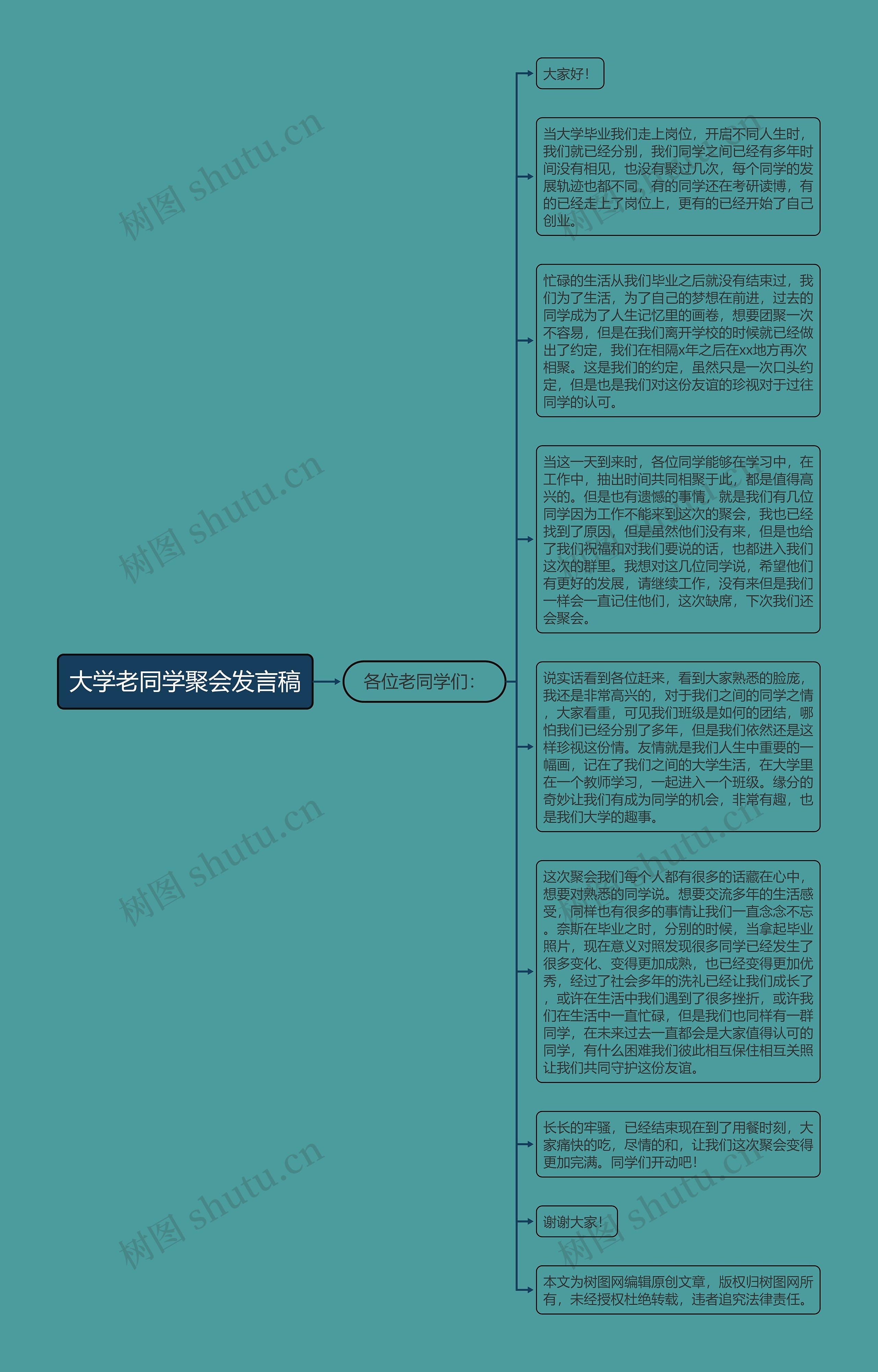 大学老同学聚会发言稿