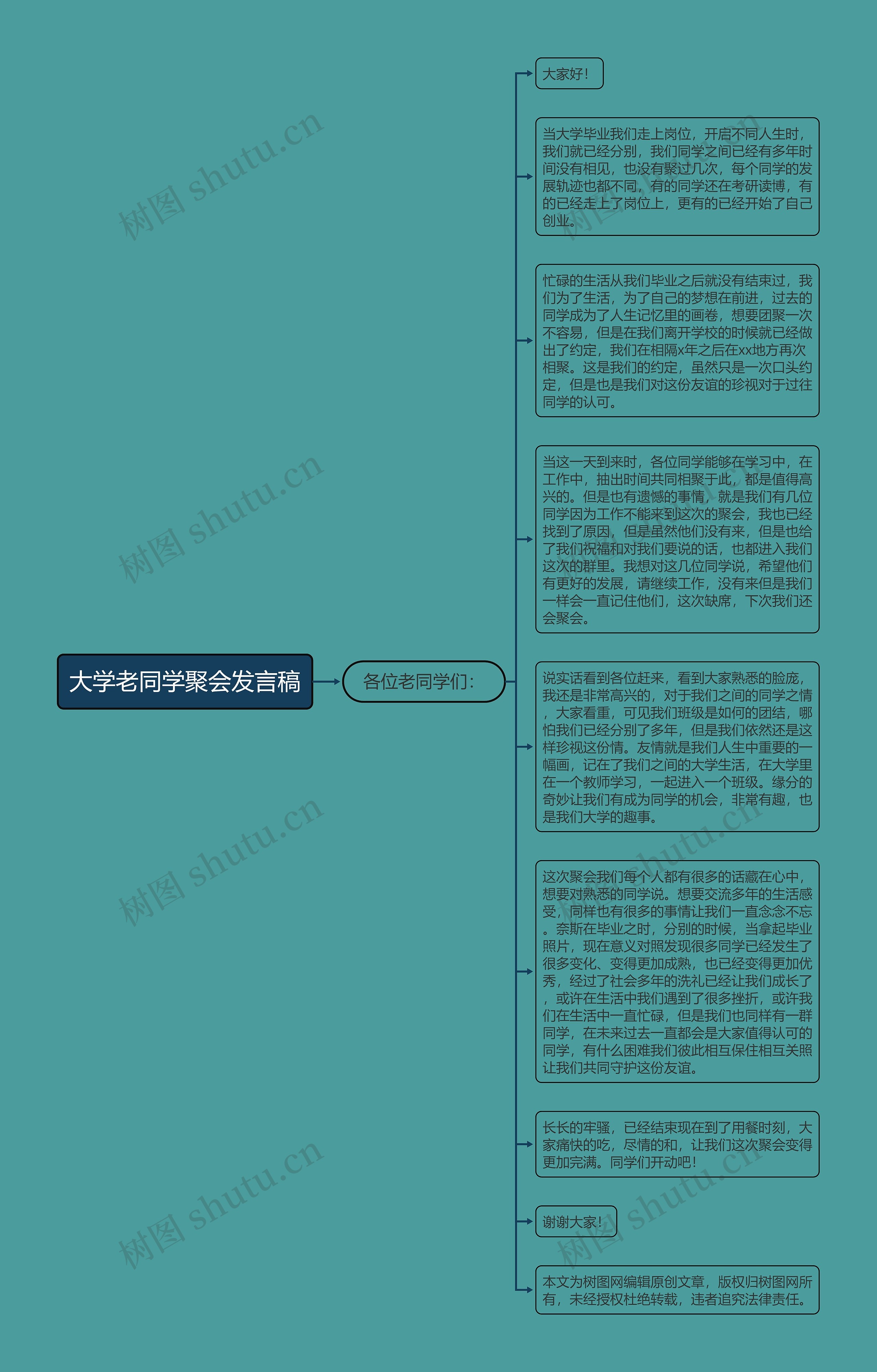 大学老同学聚会发言稿思维导图